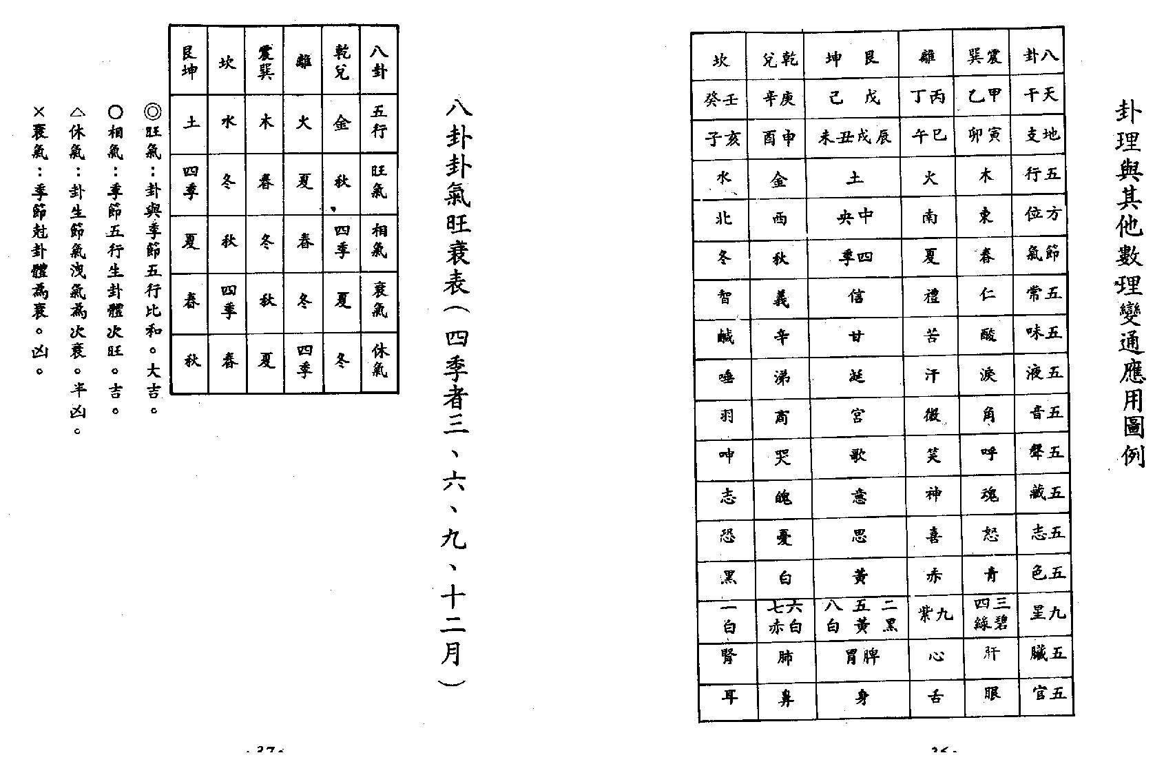 李科儒-梅花易数阐微.pdf_第25页