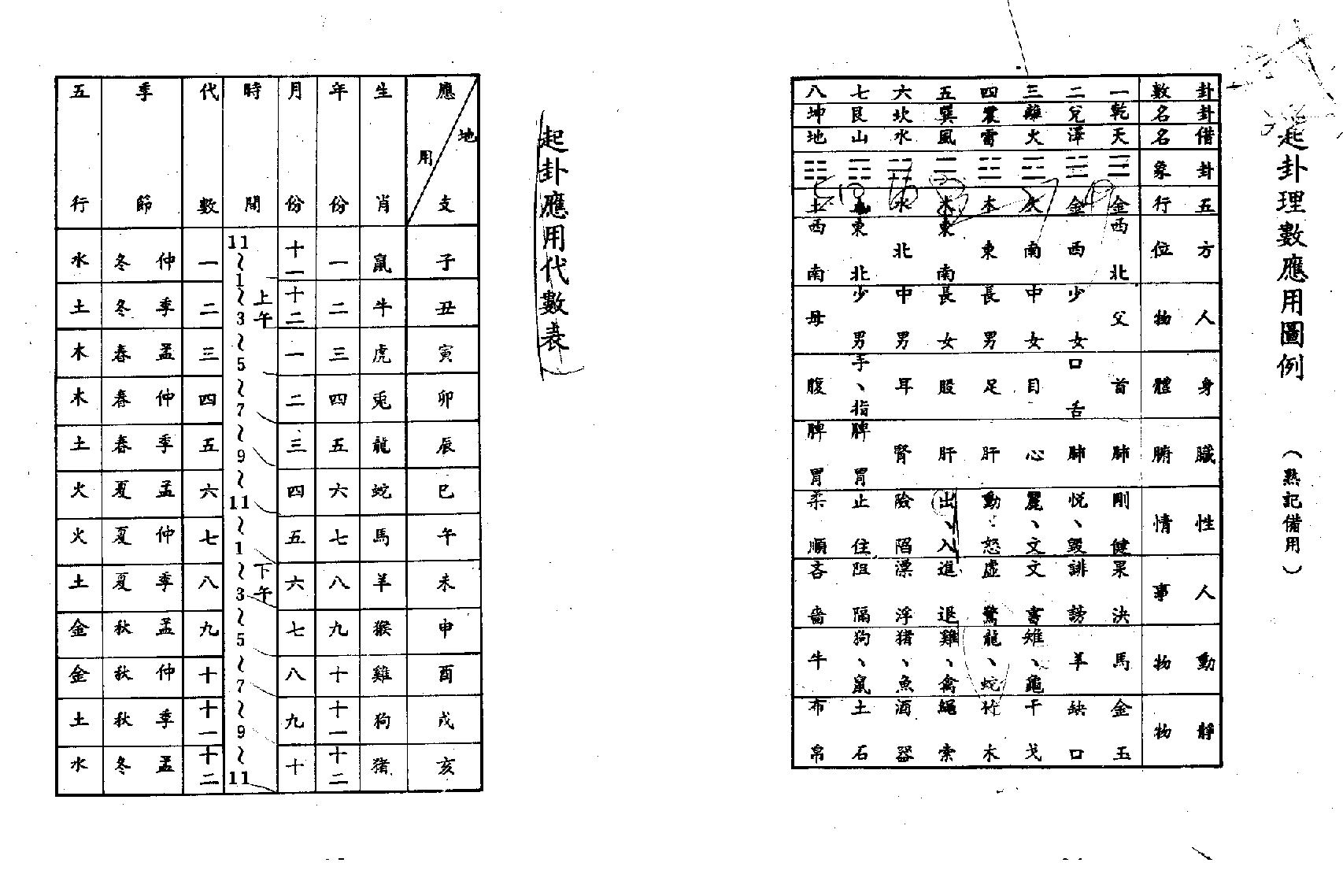 李科儒-梅花易数阐微.pdf_第24页