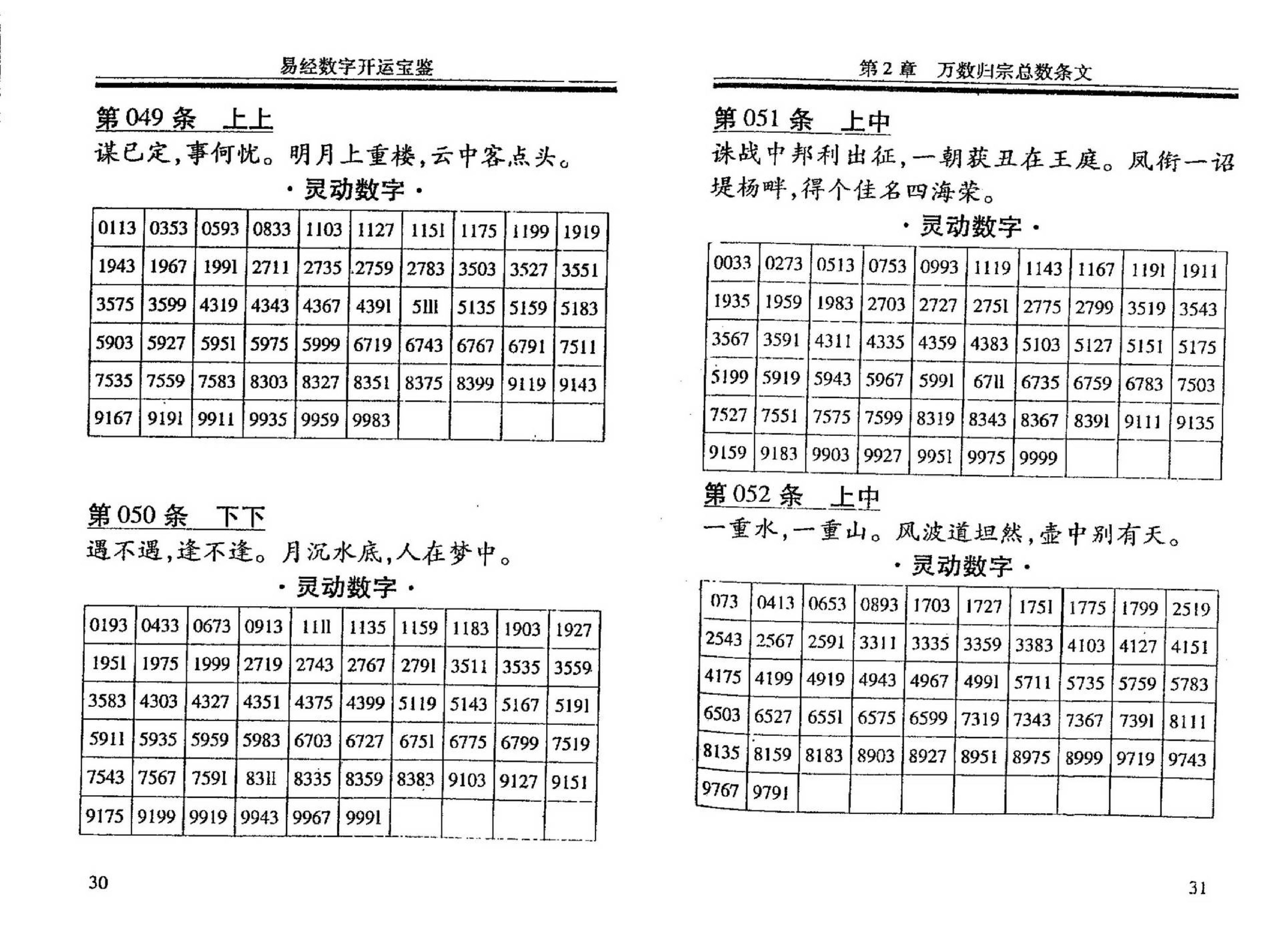 杨鹤朋-易经数字开运宝鉴.pdf_第19页