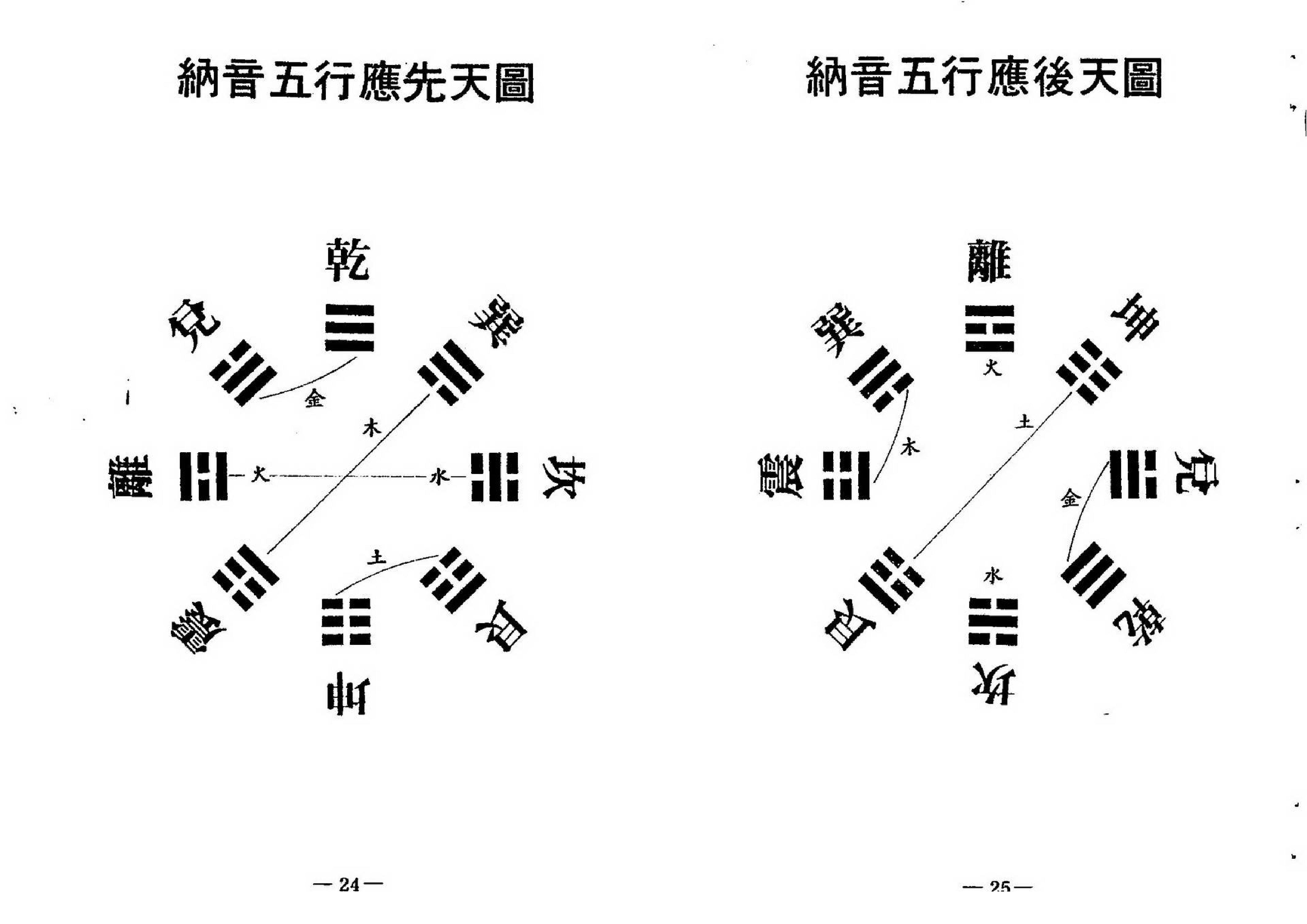 梁湘润-大衍易数索隐_行卯版.pdf_第14页