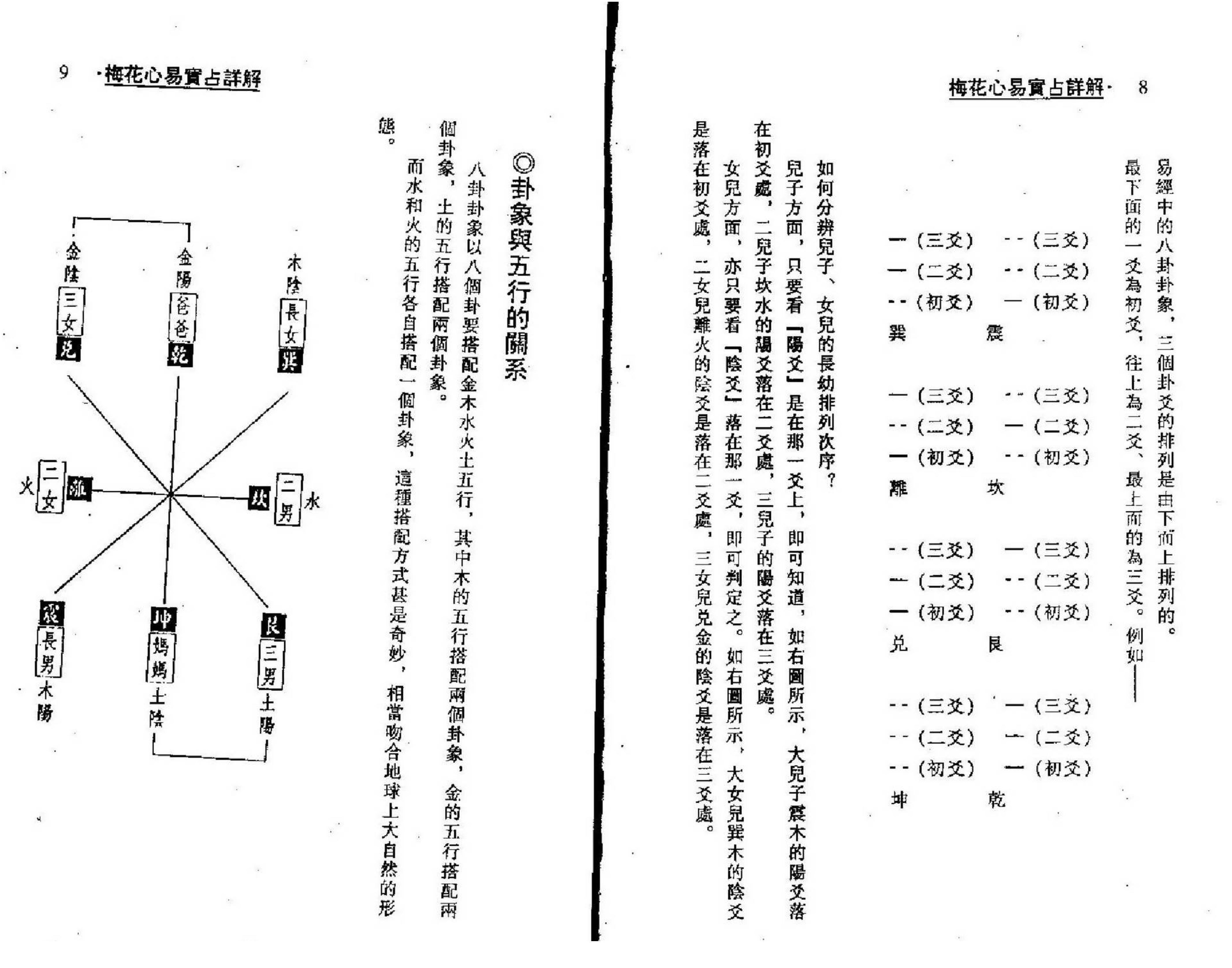 梁湘润-梅花心易实战详解.pdf_第4页