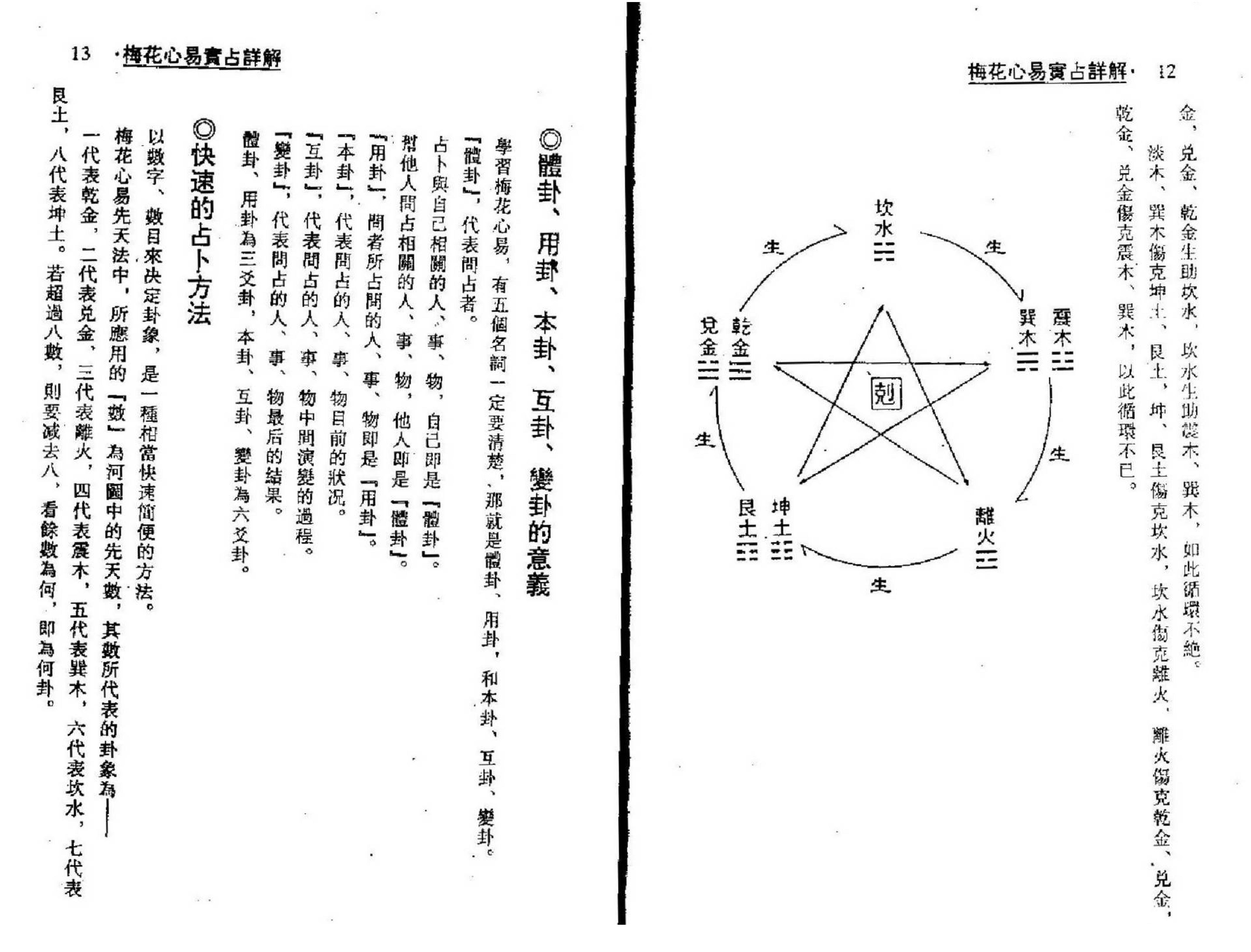 梁湘润-梅花心易实战详解.pdf_第6页