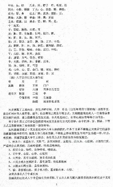 任付红-民间实用八字疾病篇.pdf_第2页