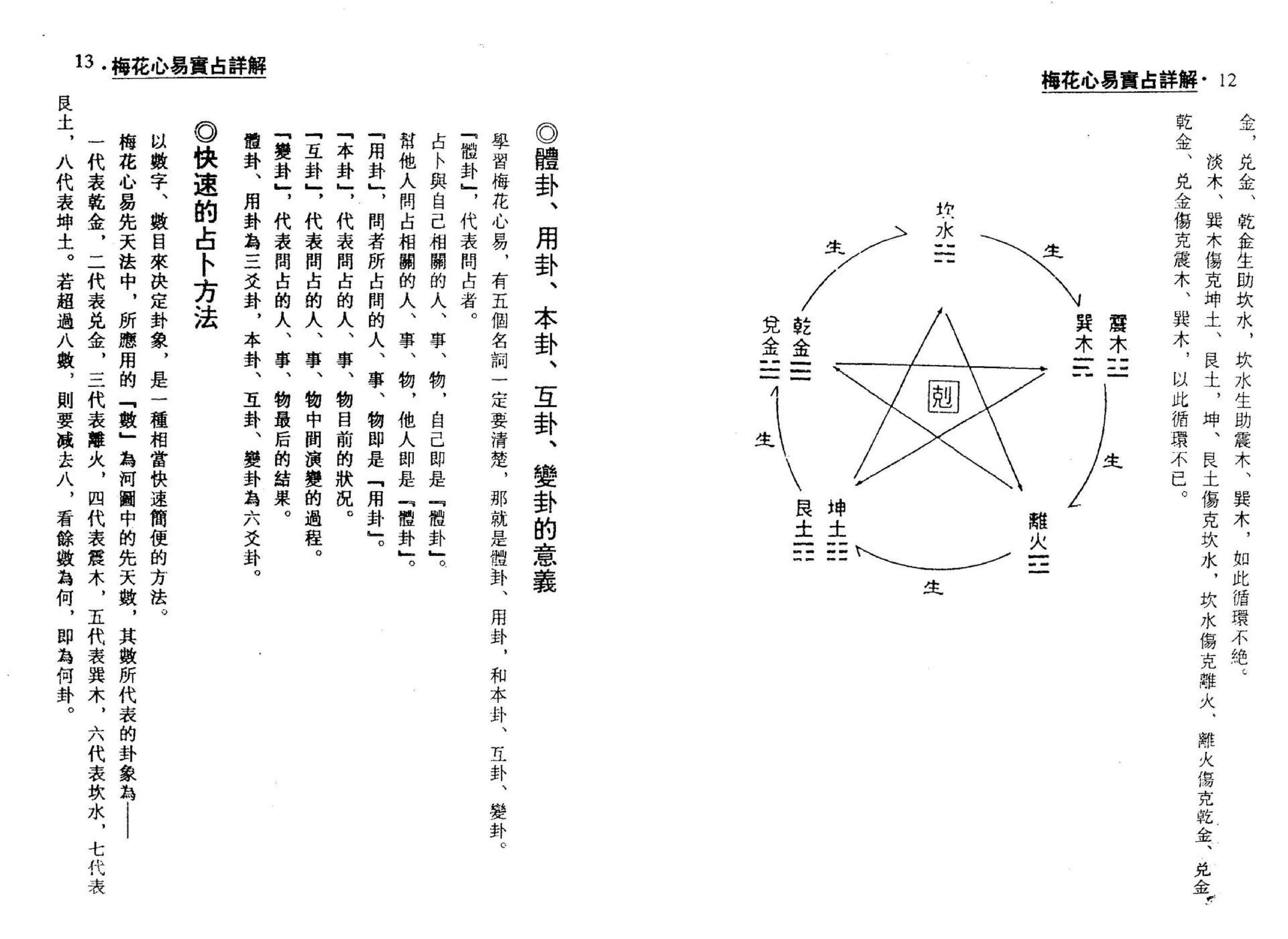 梁湘润-梅花心易实战详解_整洁版.pdf_第7页