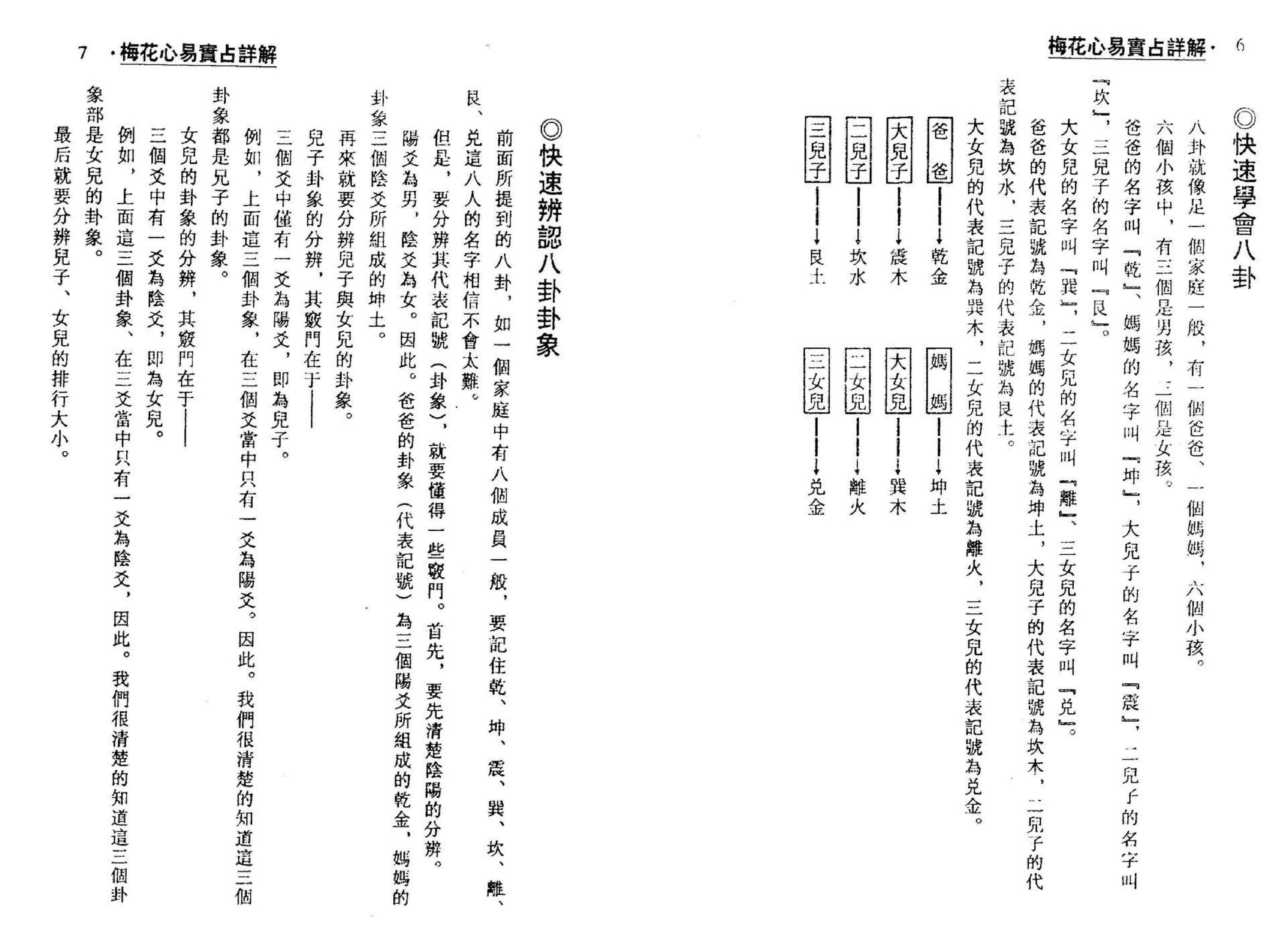 梁湘润-梅花心易实战详解_整洁版.pdf_第4页