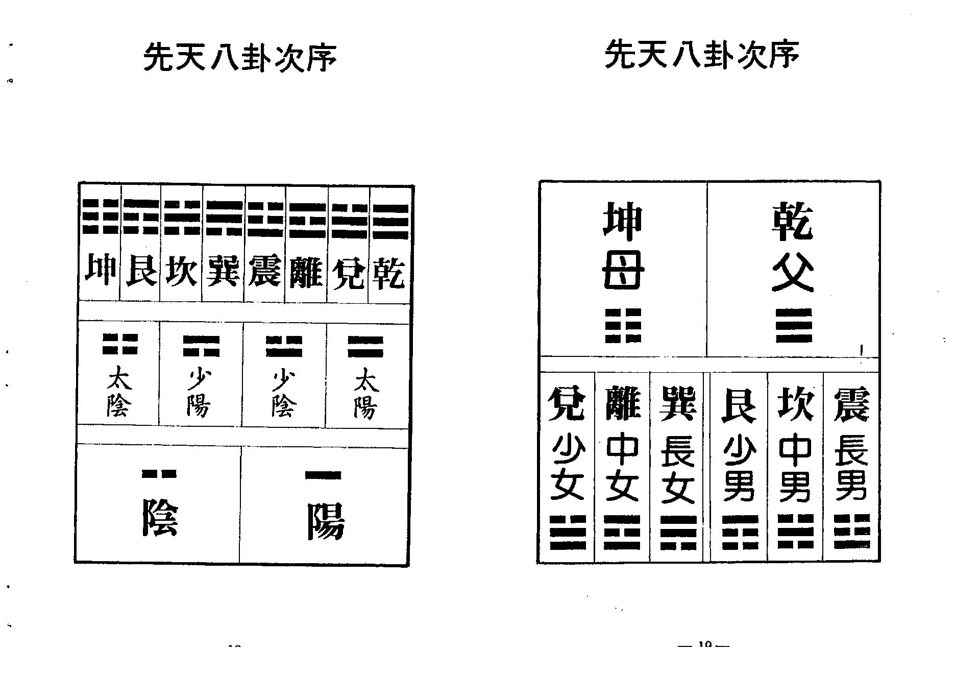 梁湘润_大衍易数索隐_行卯版.pdf_第11页