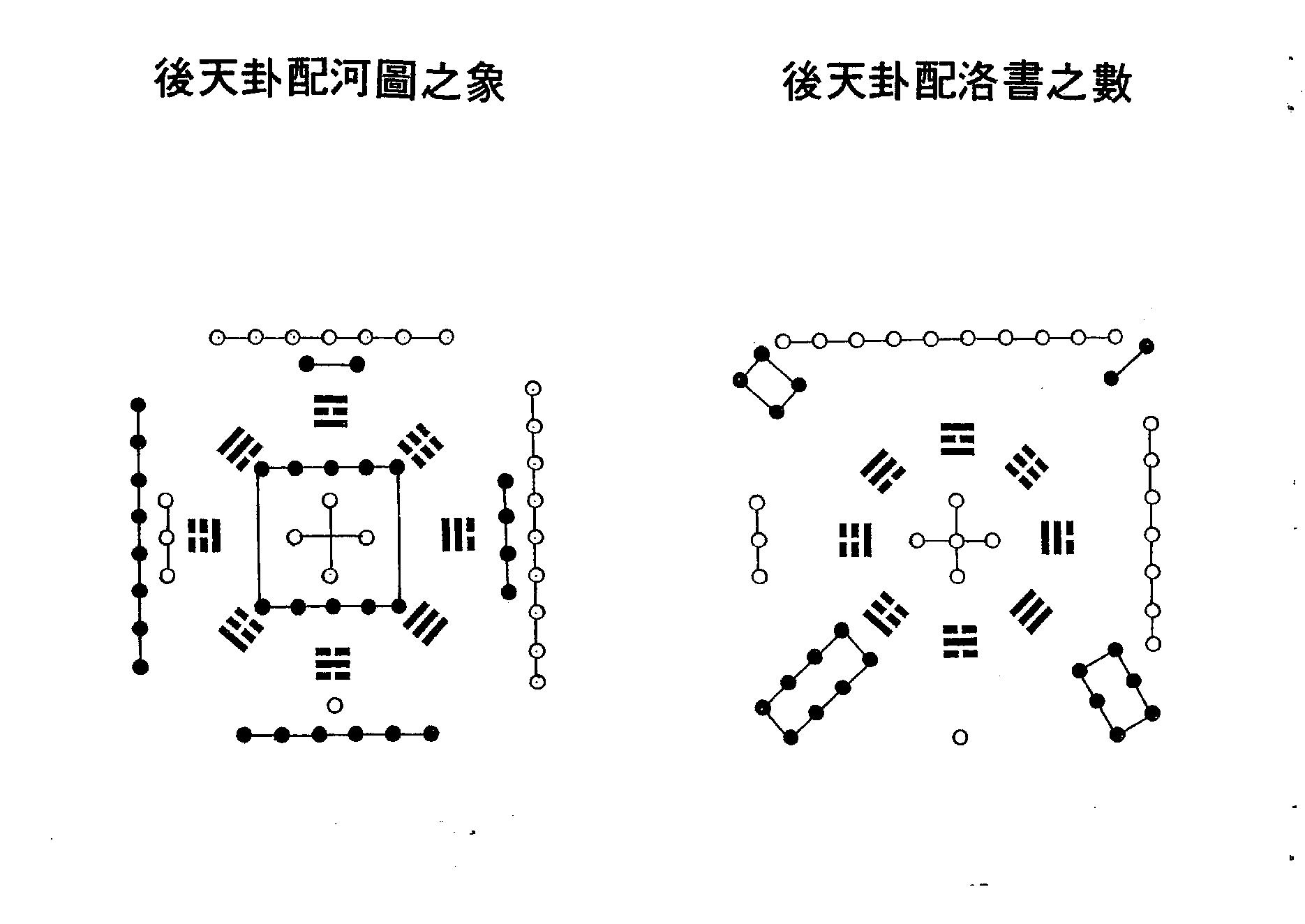 梁湘润_大衍易数索隐_行卯版.pdf_第10页