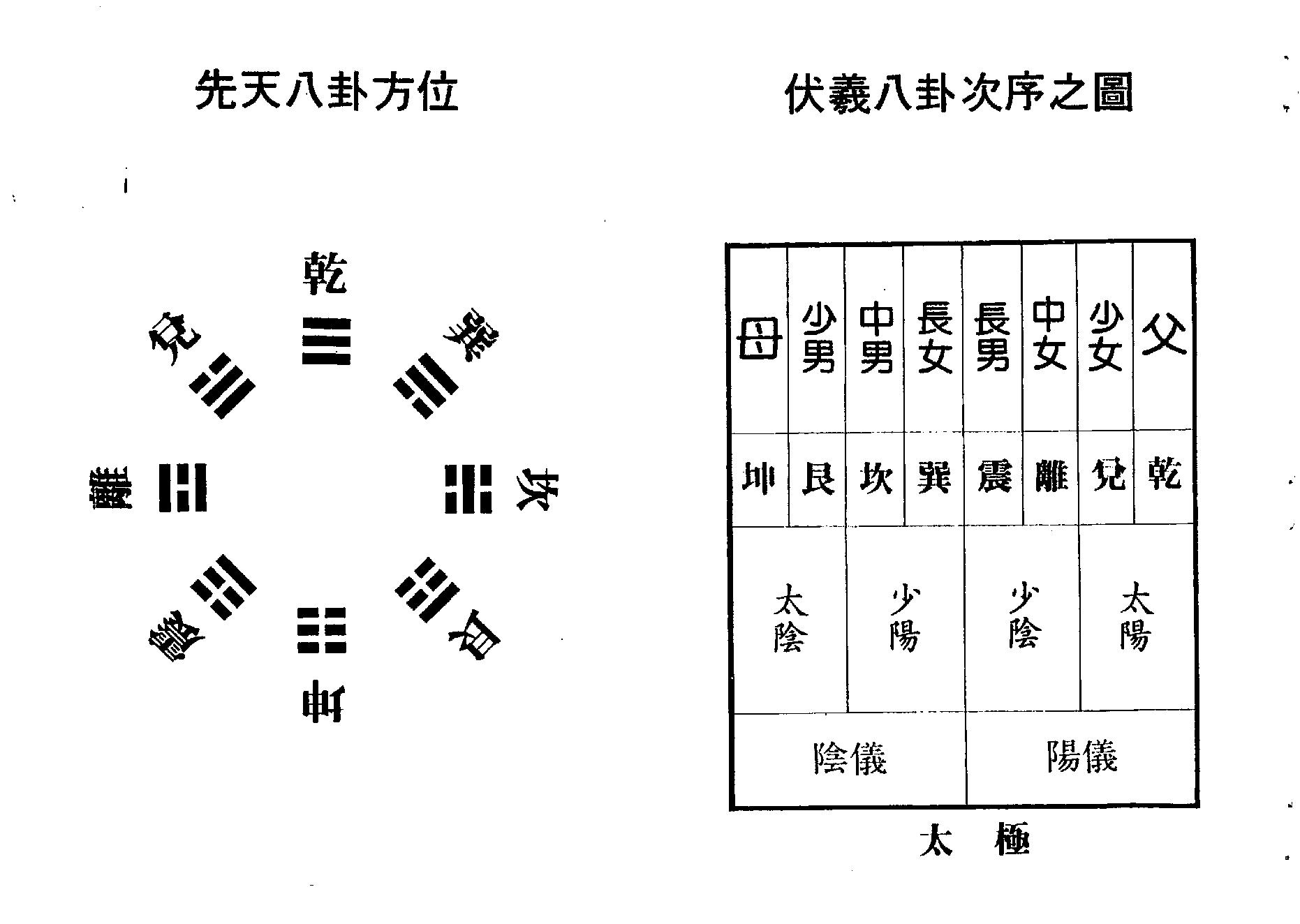 梁湘润_大衍易数索隐_行卯版.pdf_第12页