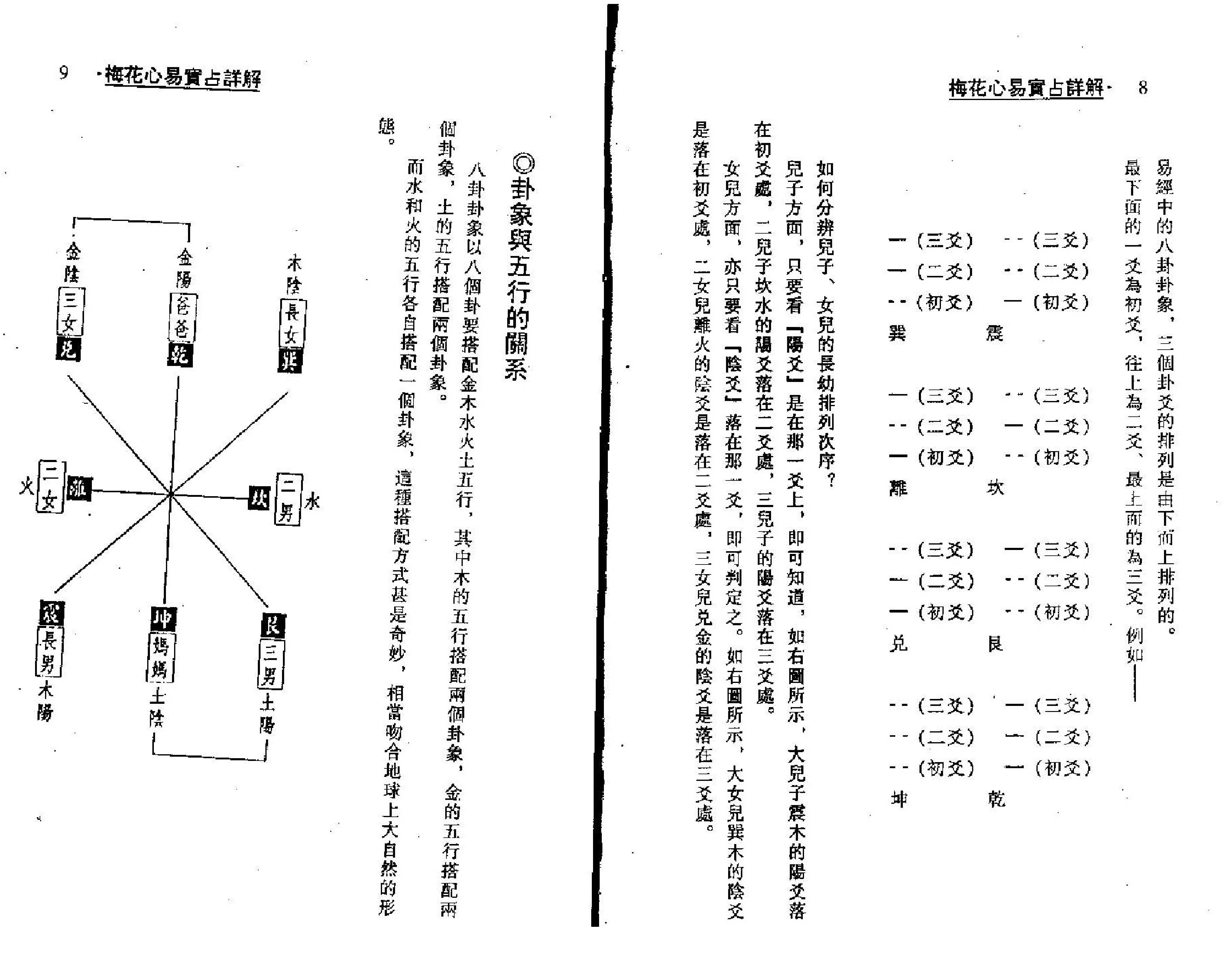 梁湘润_梅花心易实战详解.pdf_第4页