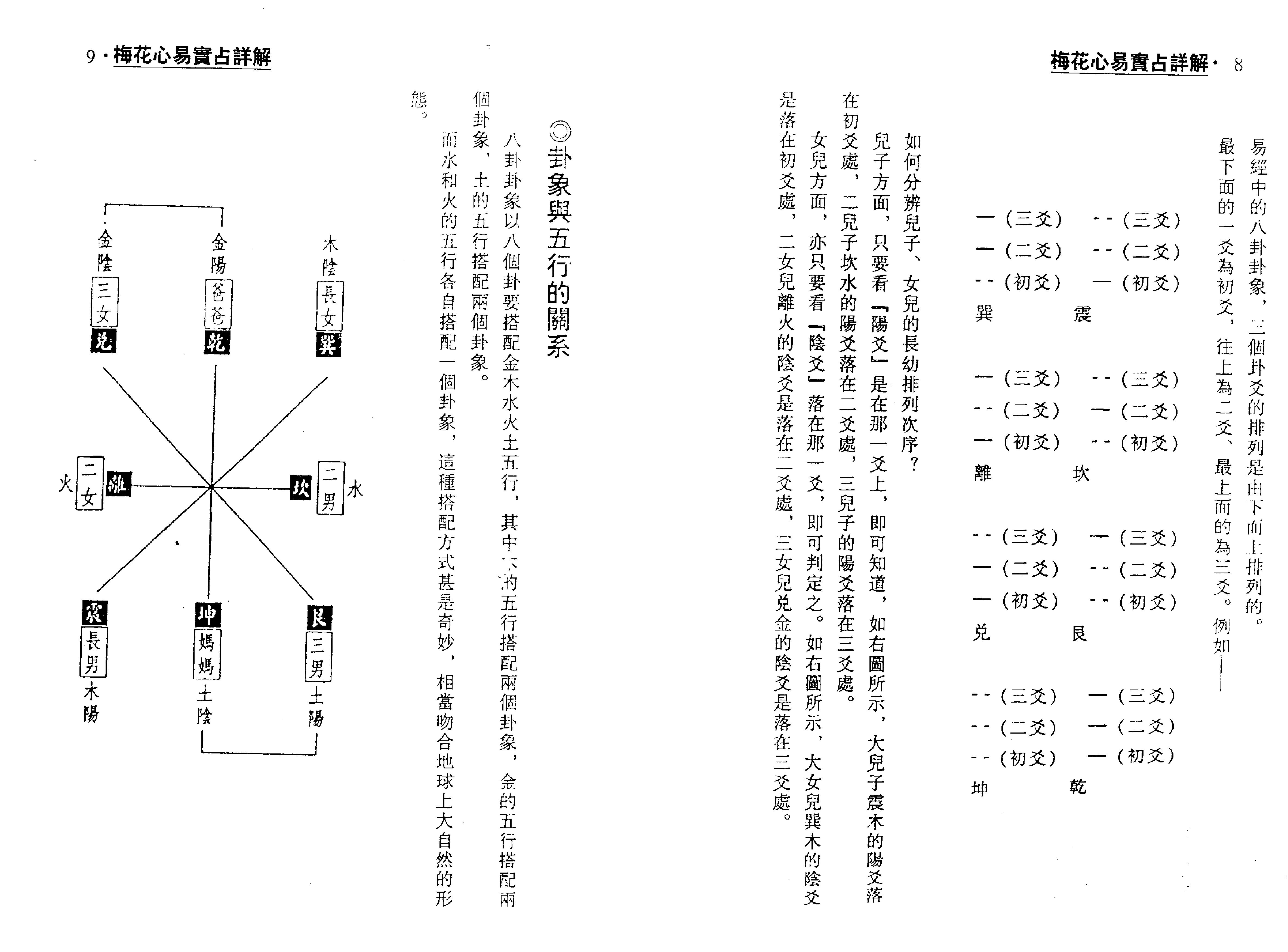 梁湘润_梅花心易实战详解_高清版.pdf_第5页