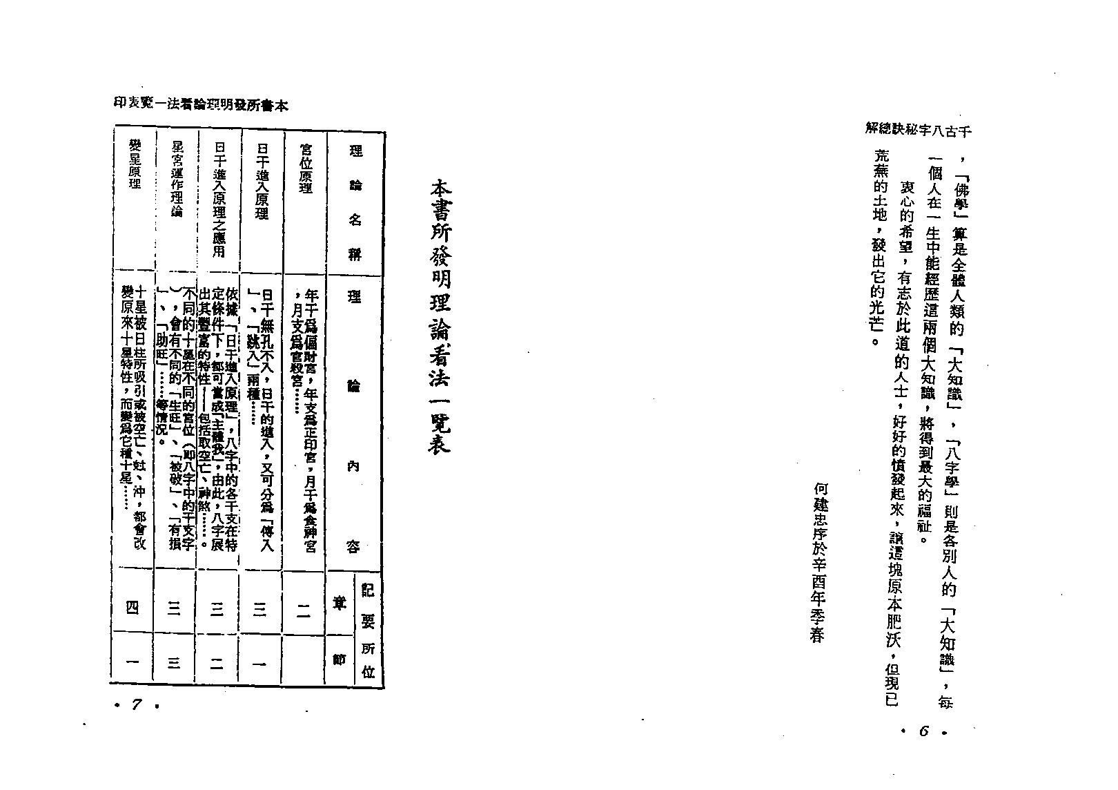 何建忠-千古八字秘诀总解.pdf_第4页