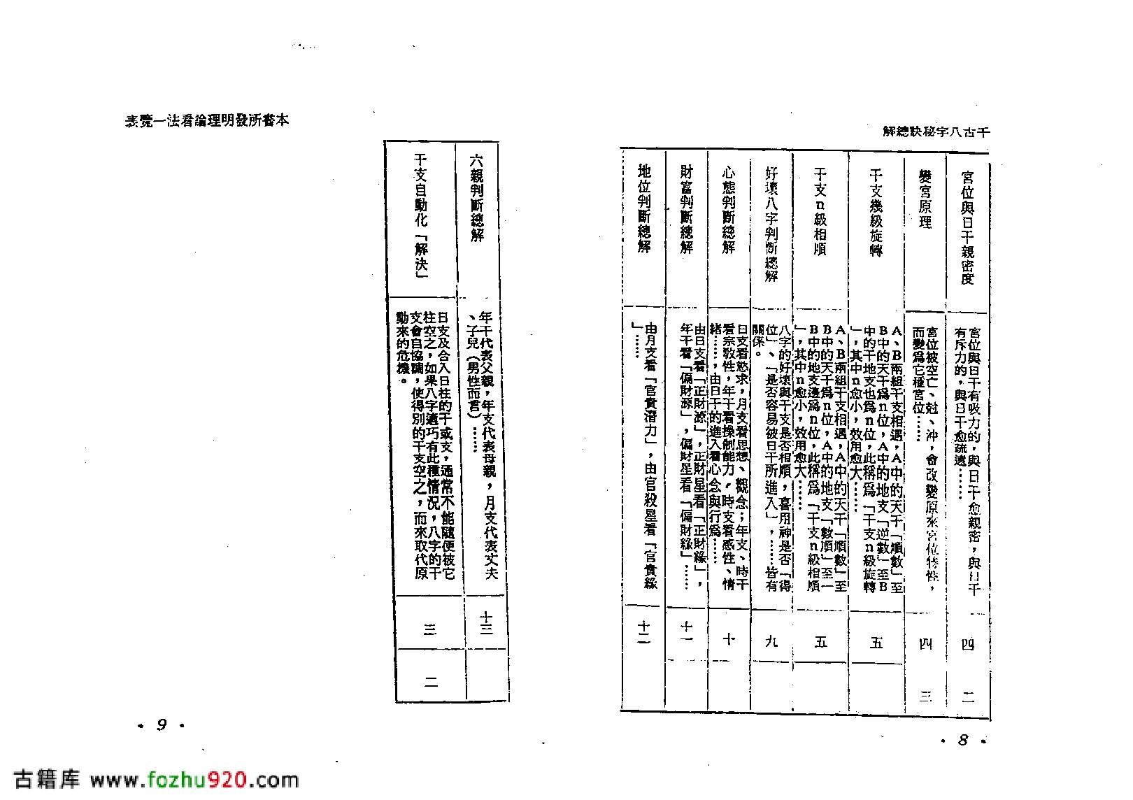 何建忠-千古八字秘诀总解.pdf_第5页