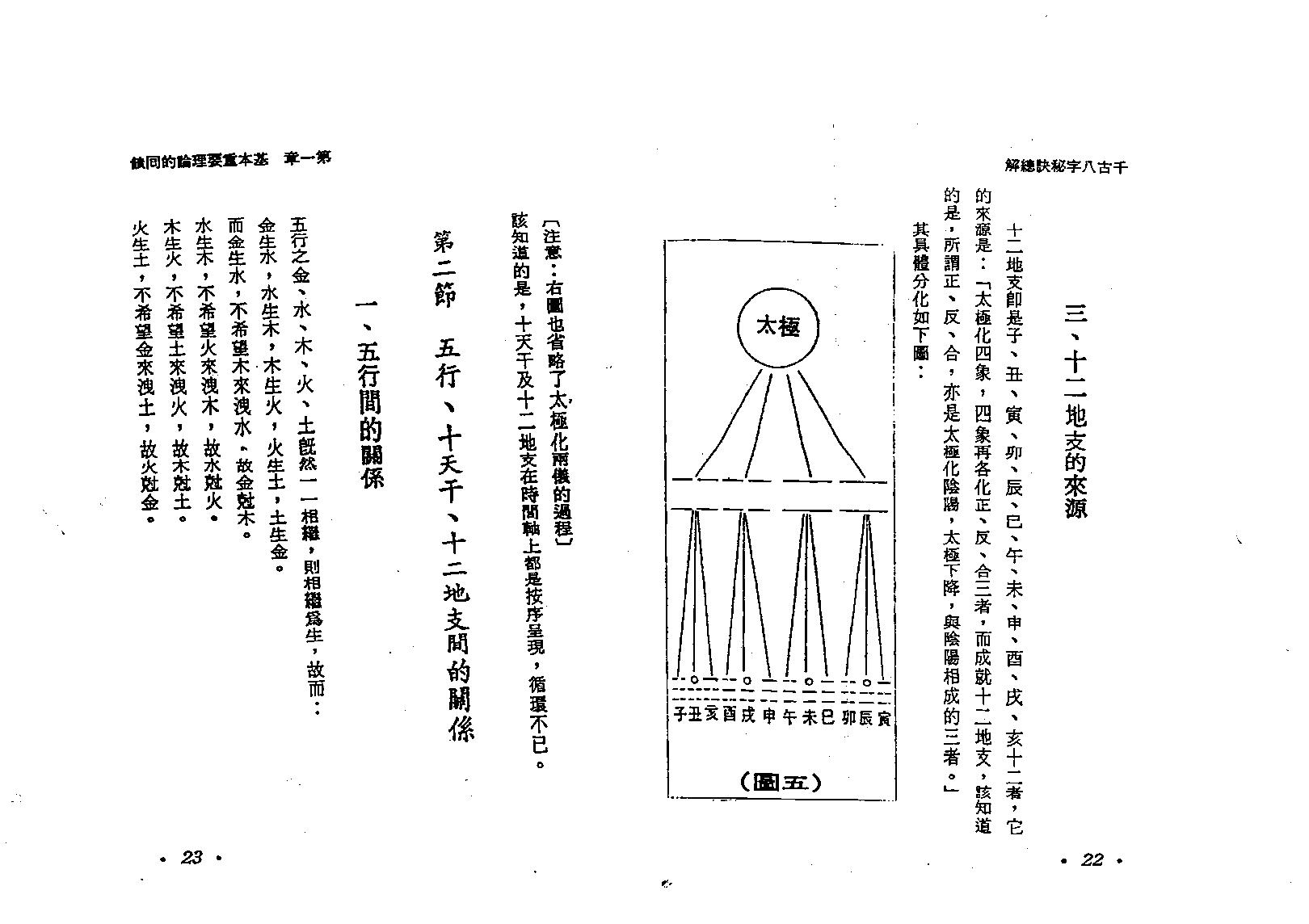 何建忠-千古八字秘诀总解.pdf_第12页