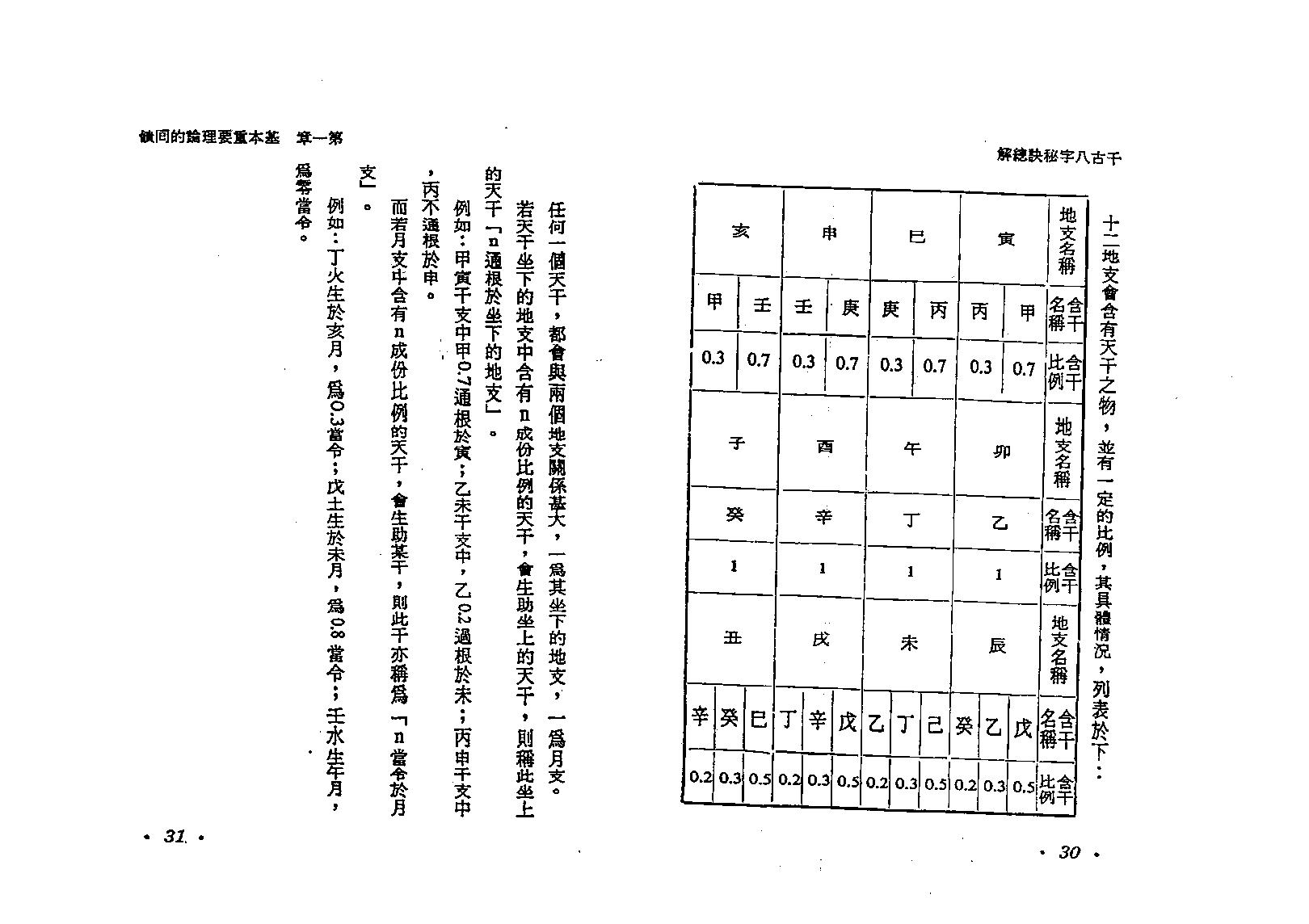 何建忠-千古八字秘诀总解.pdf_第16页