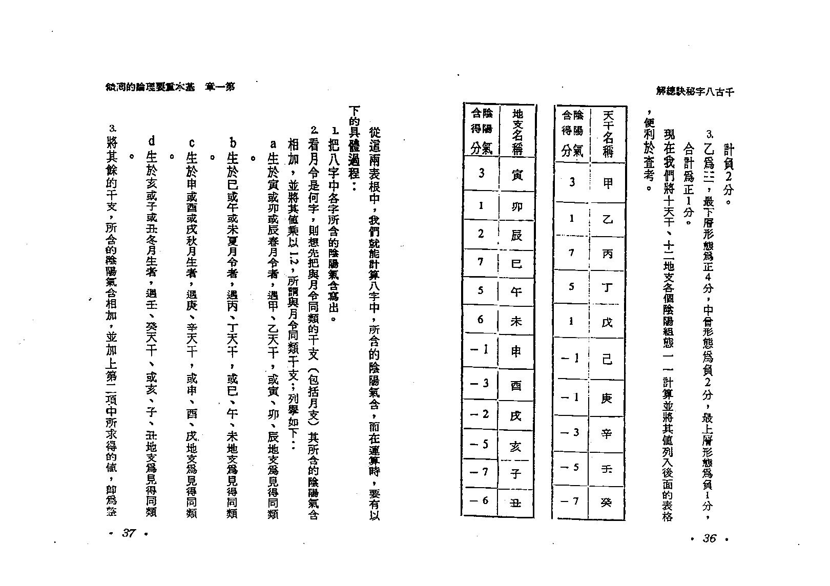 何建忠-千古八字秘诀总解.pdf_第19页