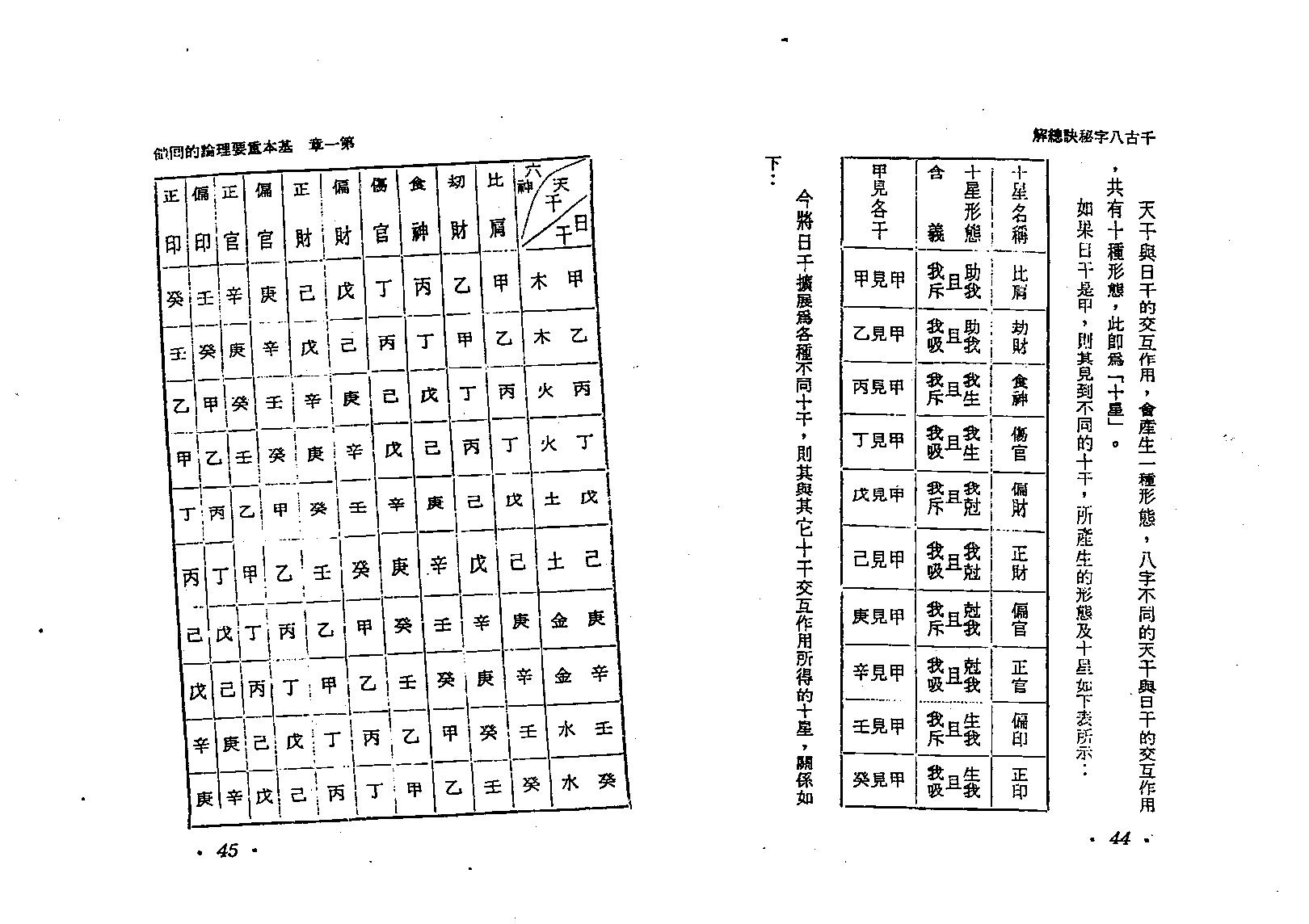 何建忠-千古八字秘诀总解.pdf_第23页