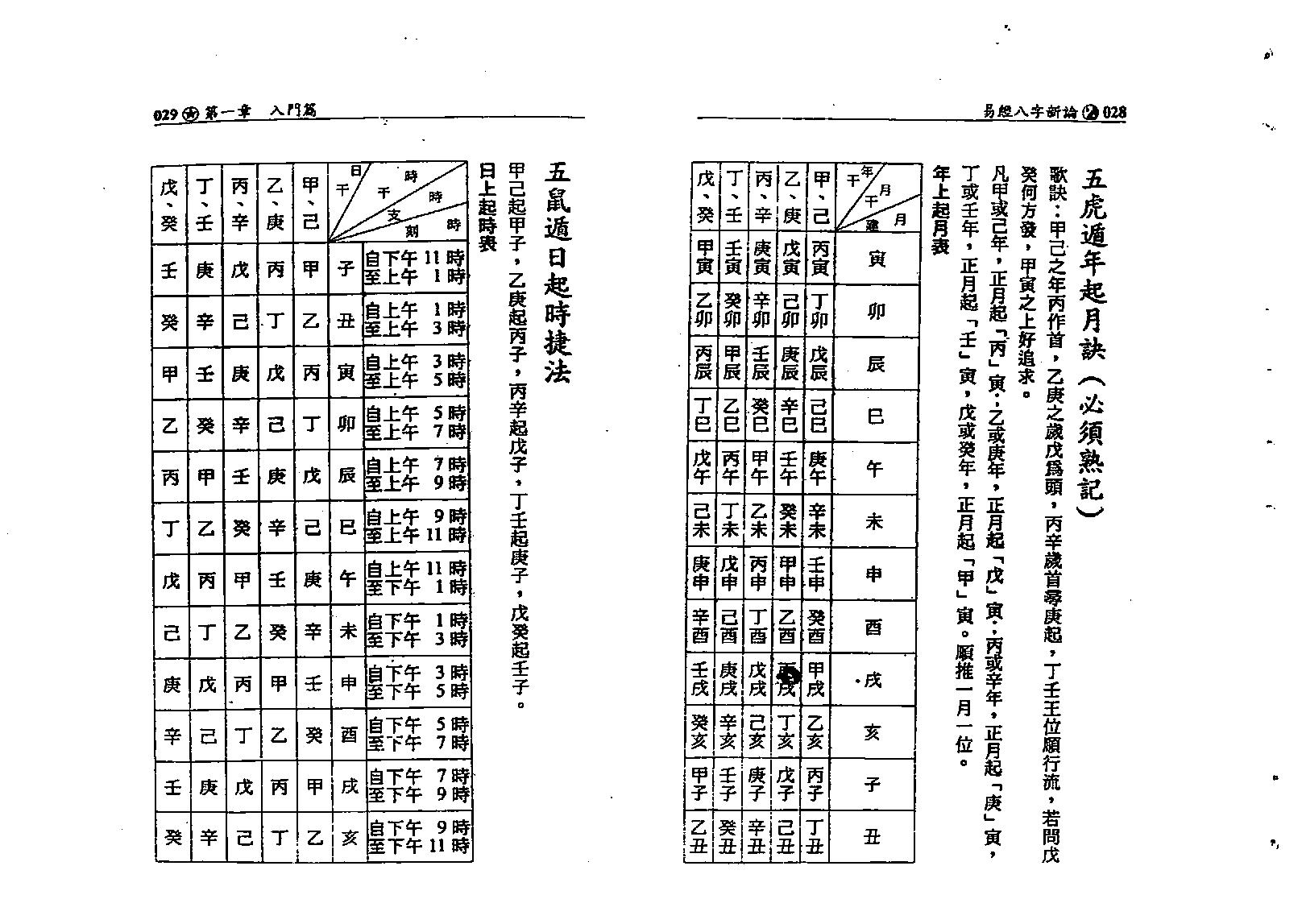 何棰鑨-易经八字新论.pdf_第15页