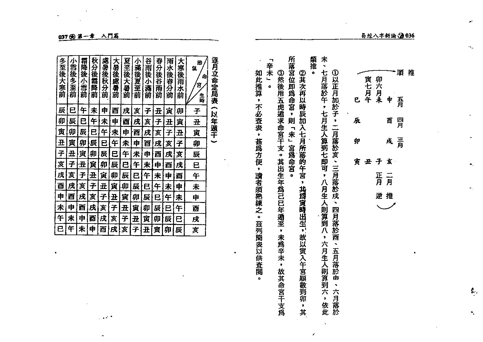 何棰鑨-易经八字新论.pdf_第19页