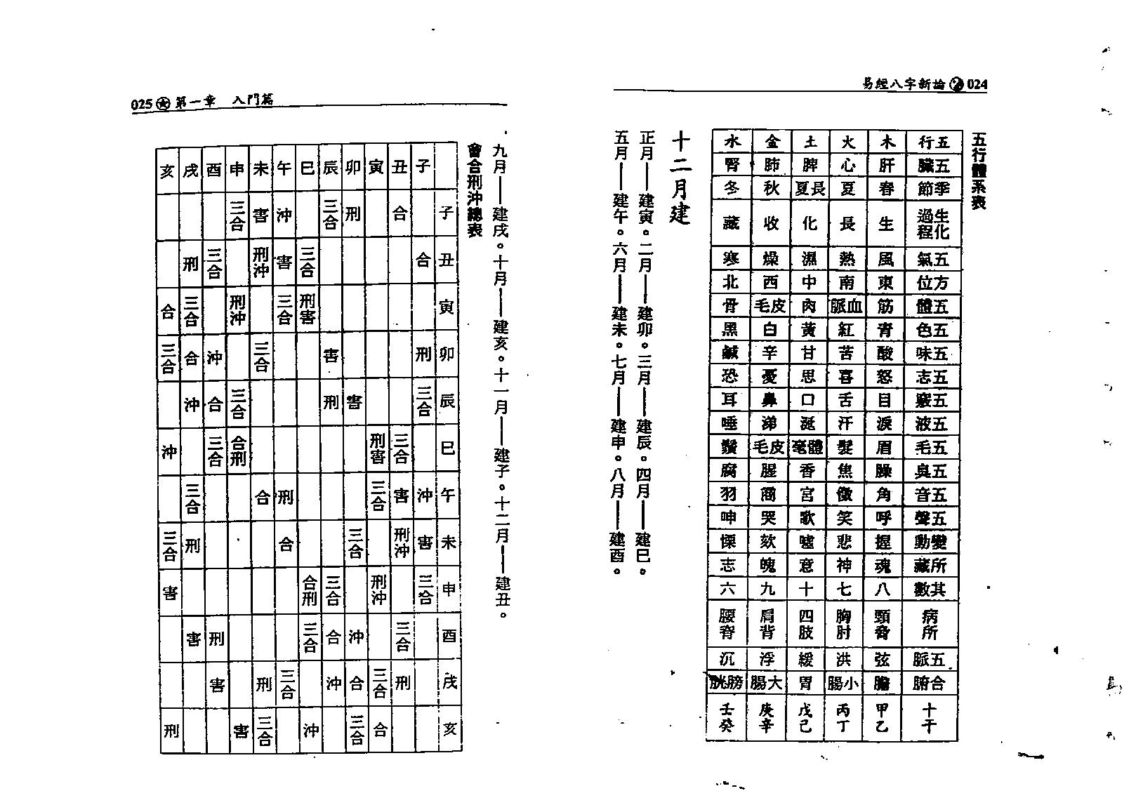 何棰鑨-易经八字新论.pdf_第13页