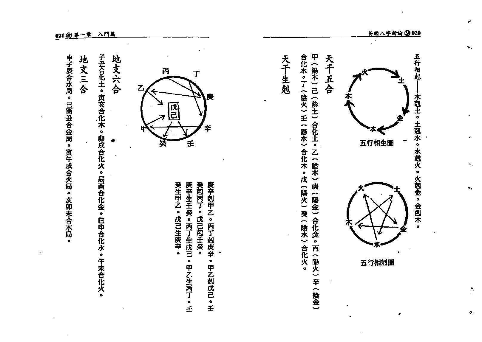 何棰鑨-易经八字新论.pdf_第11页