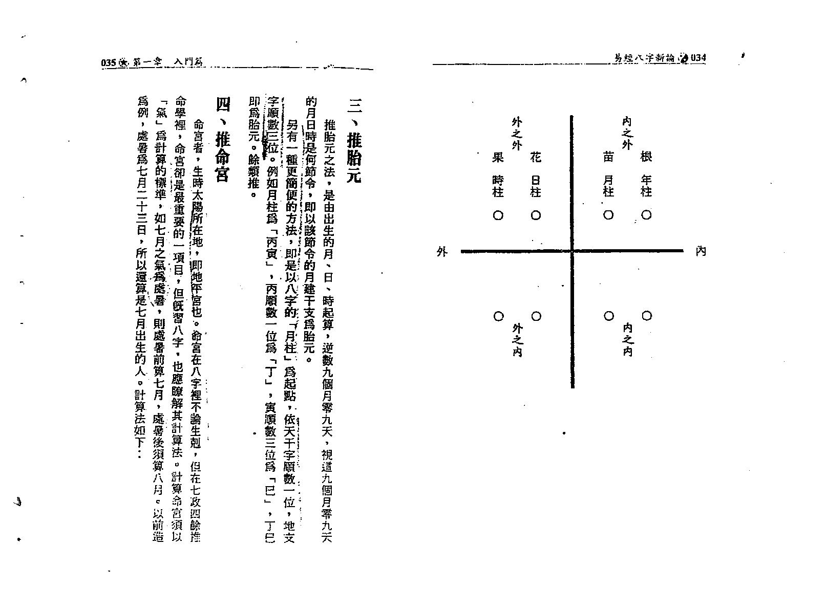 何棰鑨-易经八字新论.pdf_第18页