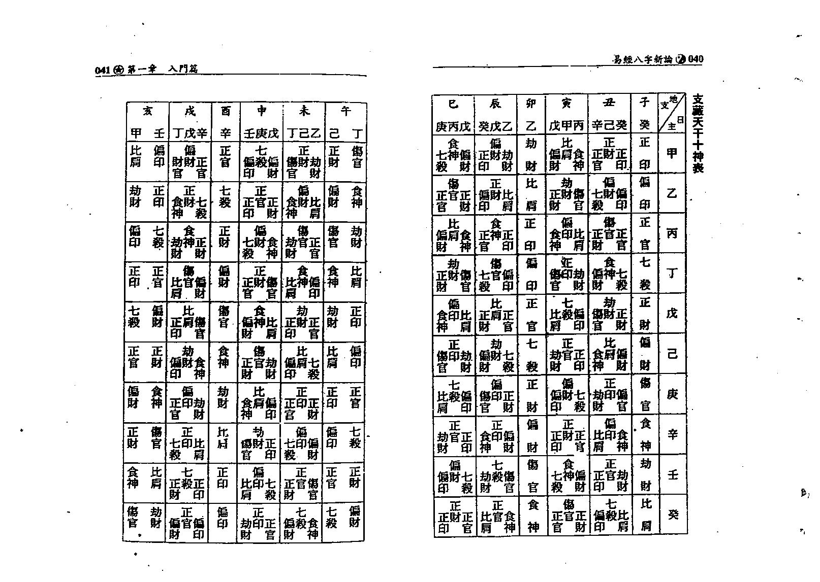 何棰鑨-易经八字新论.pdf_第21页