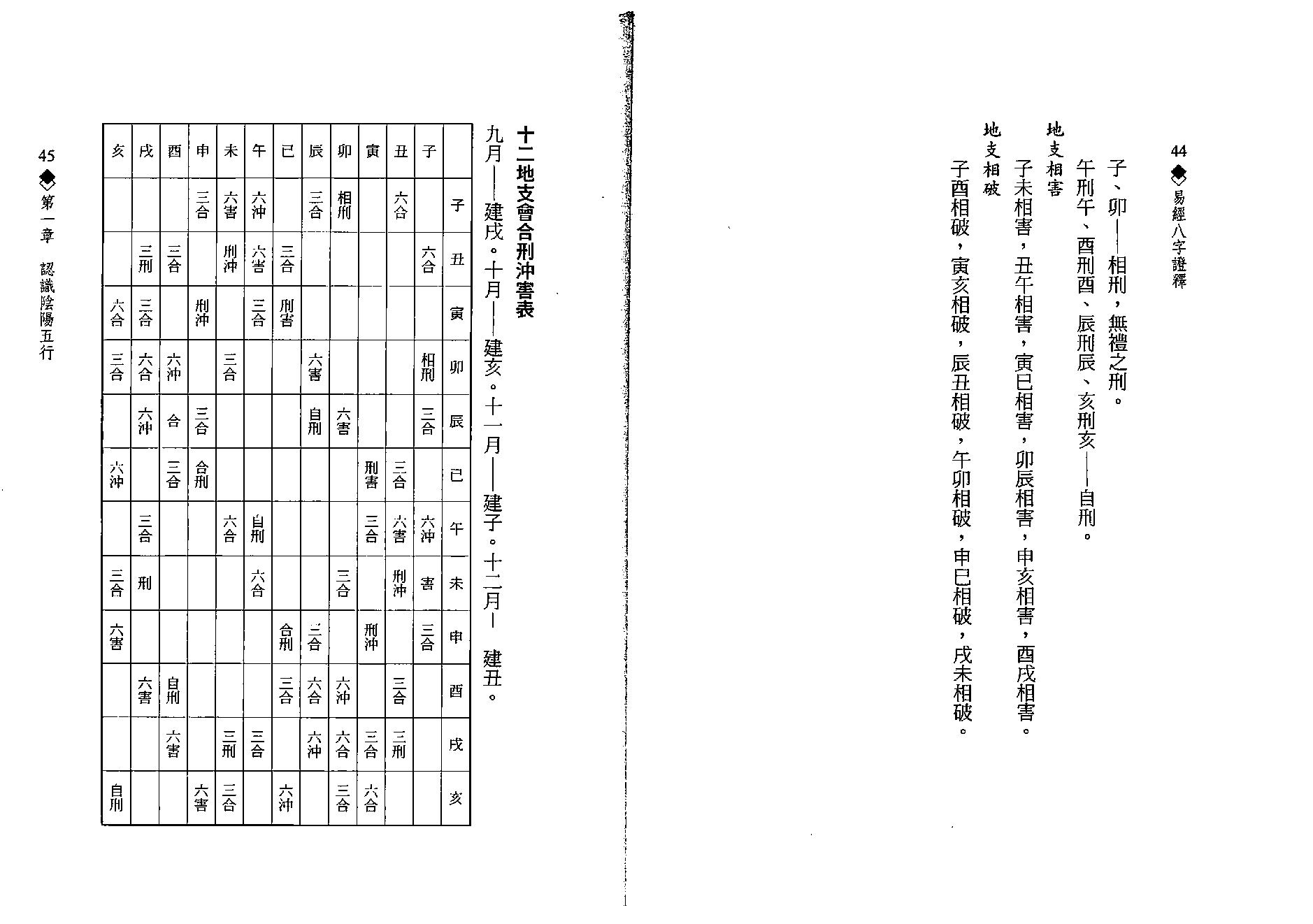 何棰鑨-易经八字证释.pdf_第23页