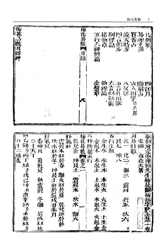 梅花易数_一撮金_大六壬金口诀_邵子易数_大六壬课经集.pdf_第8页