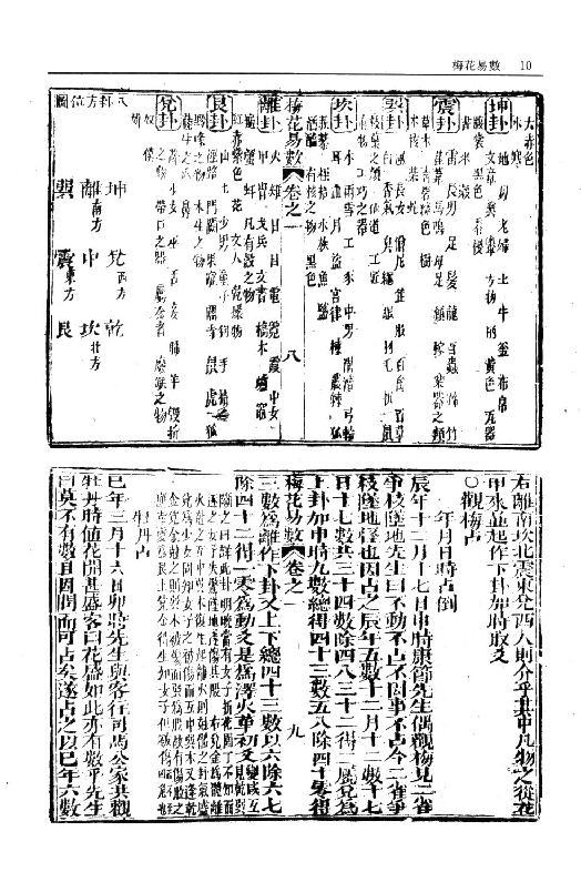 梅花易数_一撮金_大六壬金口诀_邵子易数_大六壬课经集.pdf_第12页