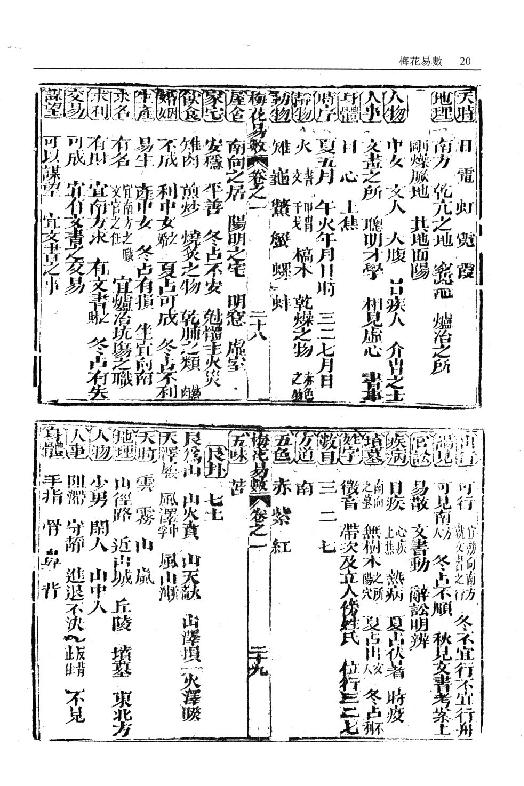 梅花易数_一撮金_大六壬金口诀_邵子易数_大六壬课经集.pdf_第22页