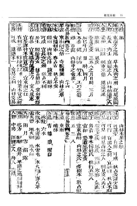 梅花易数_一撮金_大六壬金口诀_邵子易数_大六壬课经集.pdf_第20页