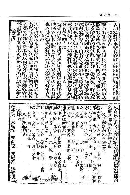 梅花易数_一撮金_大六壬金口诀_邵子易数_大六壬课经集.pdf_第16页