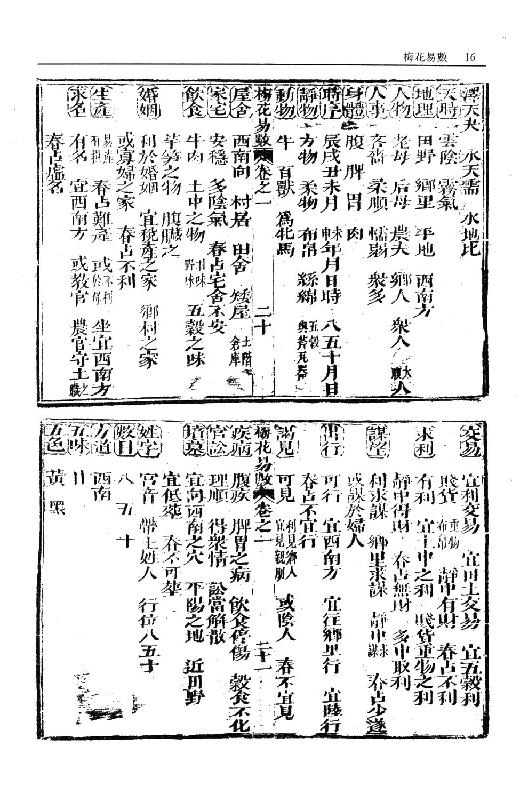 梅花易数_一撮金_大六壬金口诀_邵子易数_大六壬课经集.pdf_第18页