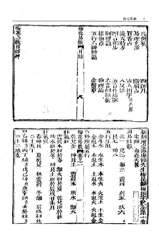 梅花易数_编版.pdf_第6页