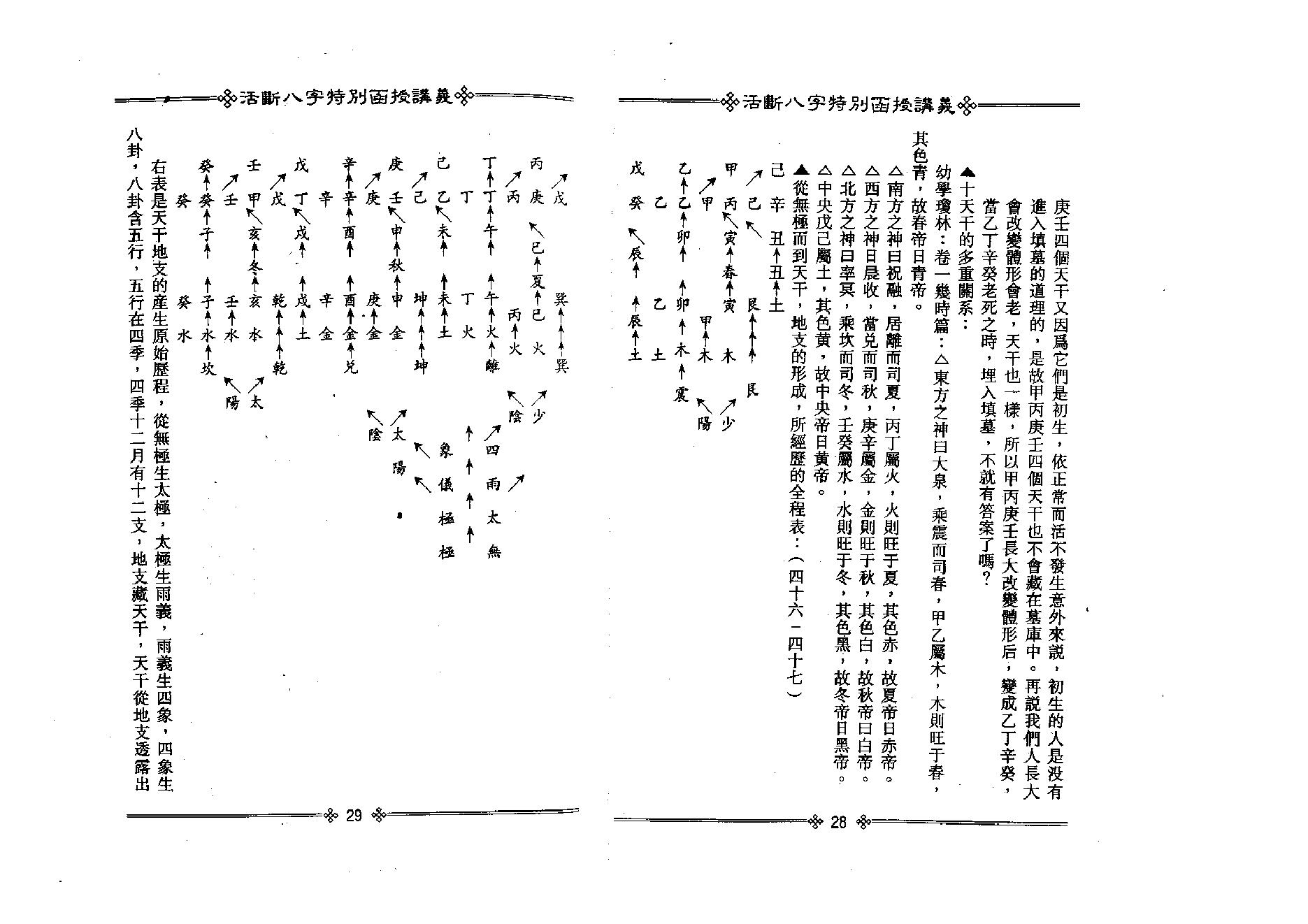 光莲居士-活断八字特别函授讲义_上.pdf_第18页