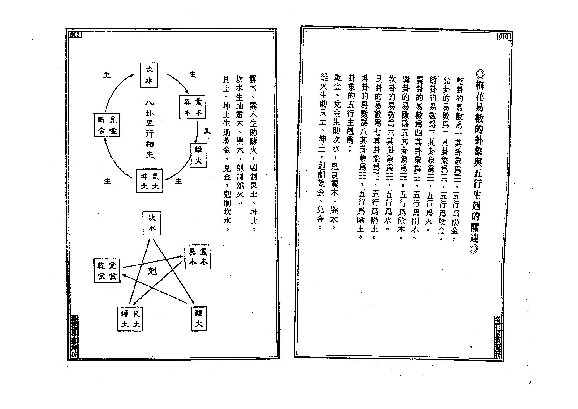 王士文-梅花易数解析.pdf_第7页