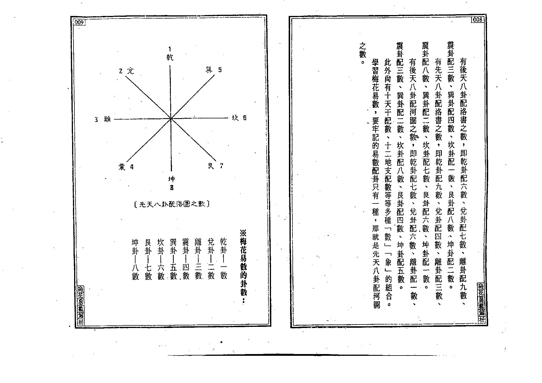 王士文-梅花易数解析.pdf_第6页