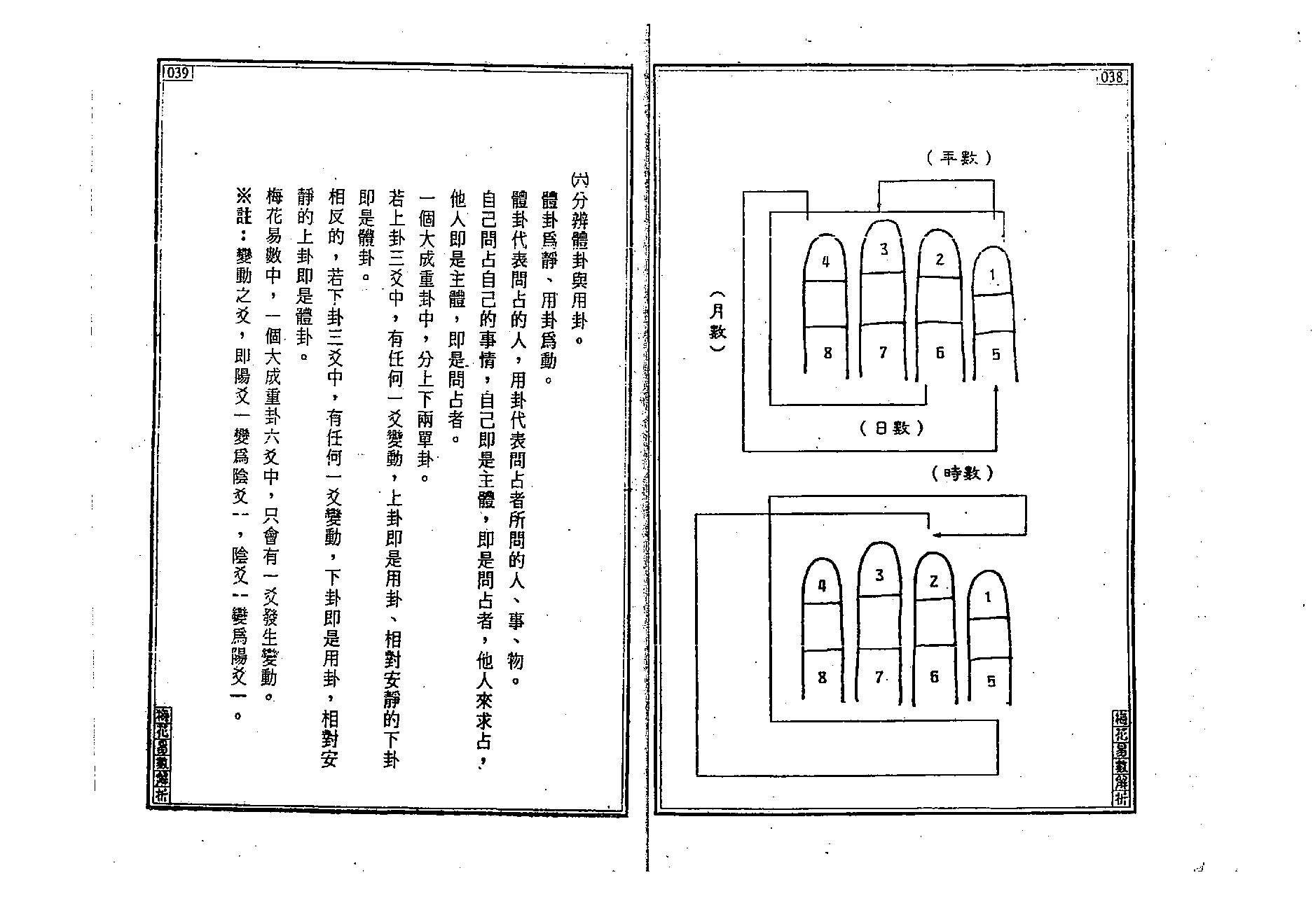 王士文-梅花易数解析.pdf_第21页