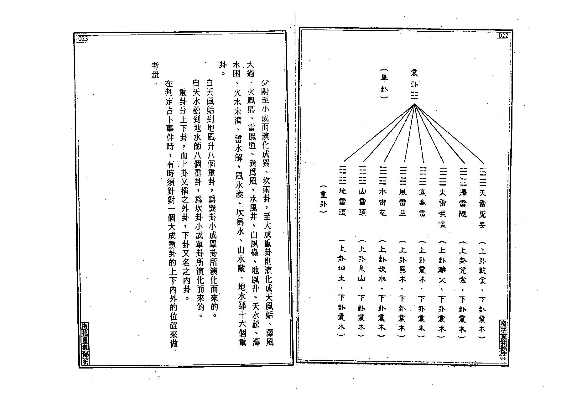 王士文-梅花易数解析.pdf_第13页