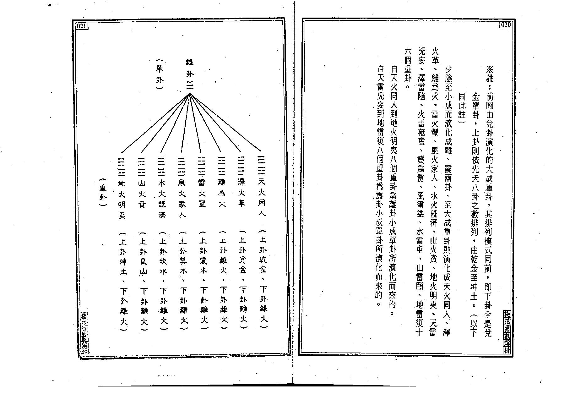 王士文-梅花易数解析.pdf_第12页