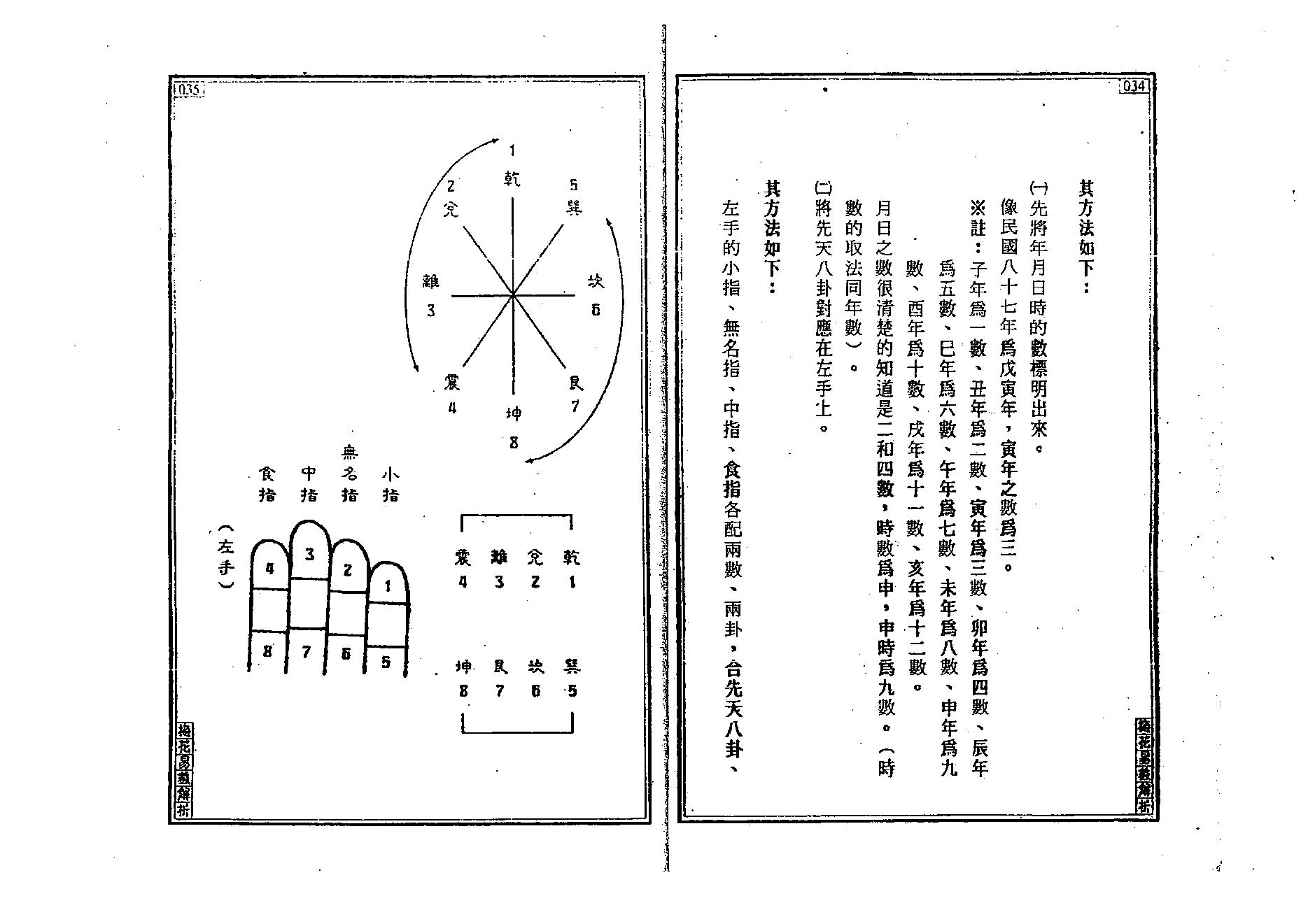 王士文-梅花易数解析.pdf_第19页