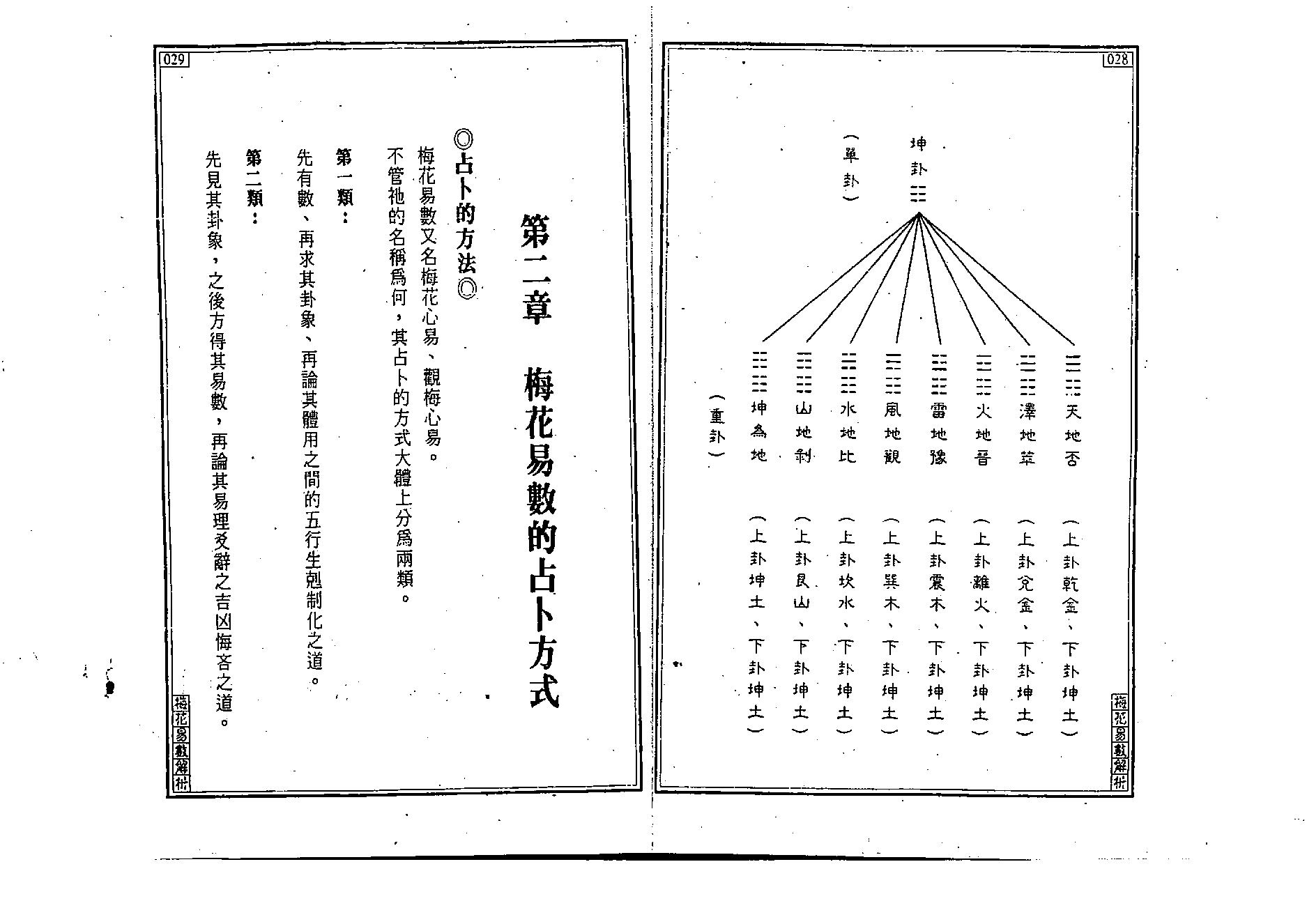 王士文-梅花易数解析.pdf_第16页