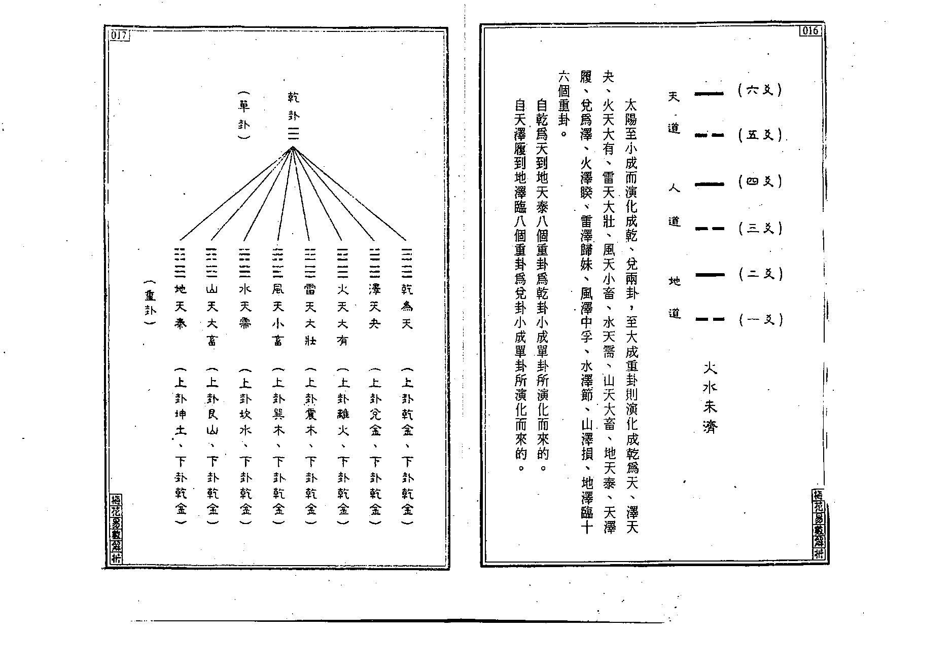 王士文-梅花易数解析.pdf_第10页