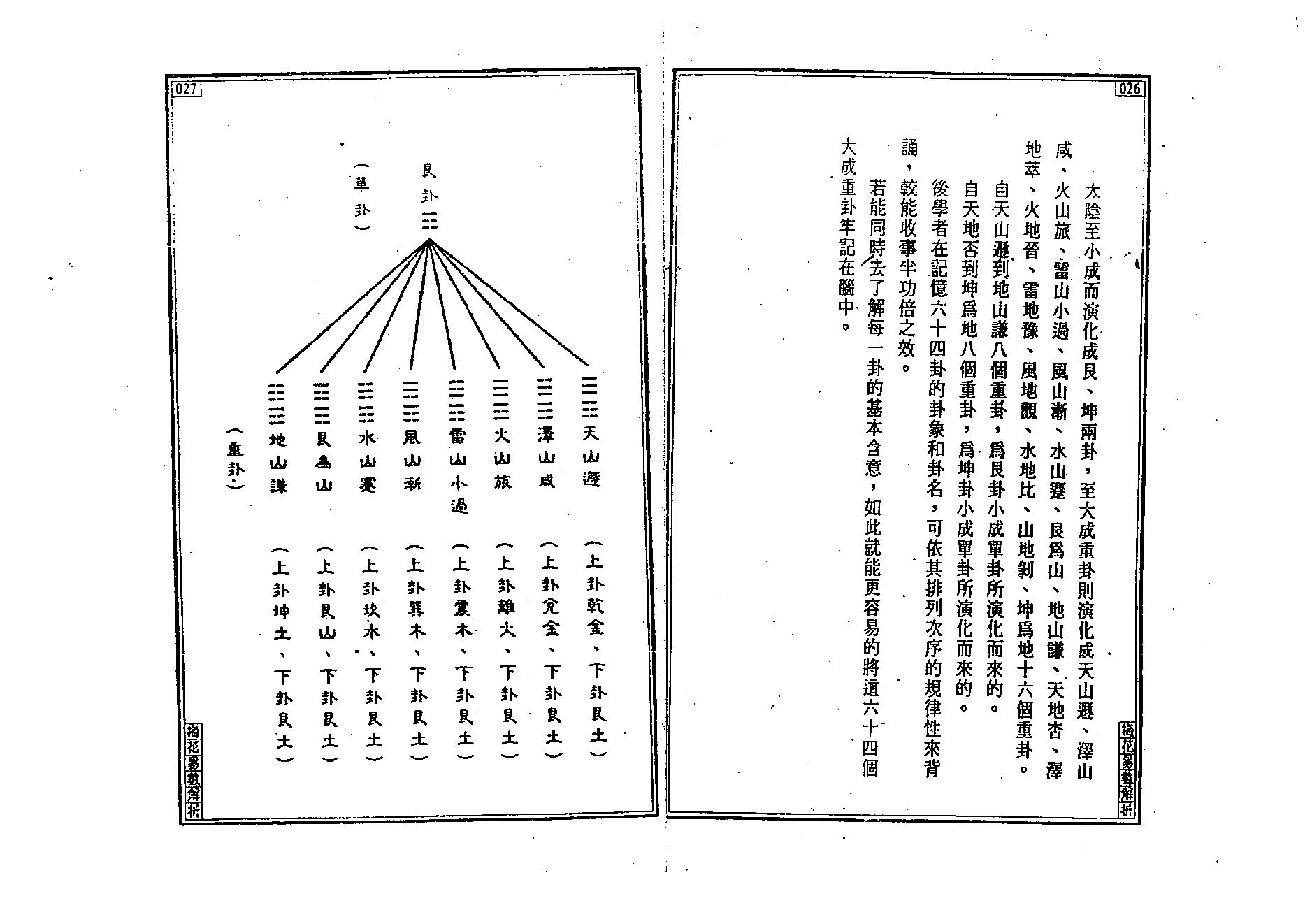 王士文-梅花易数解析.pdf_第15页