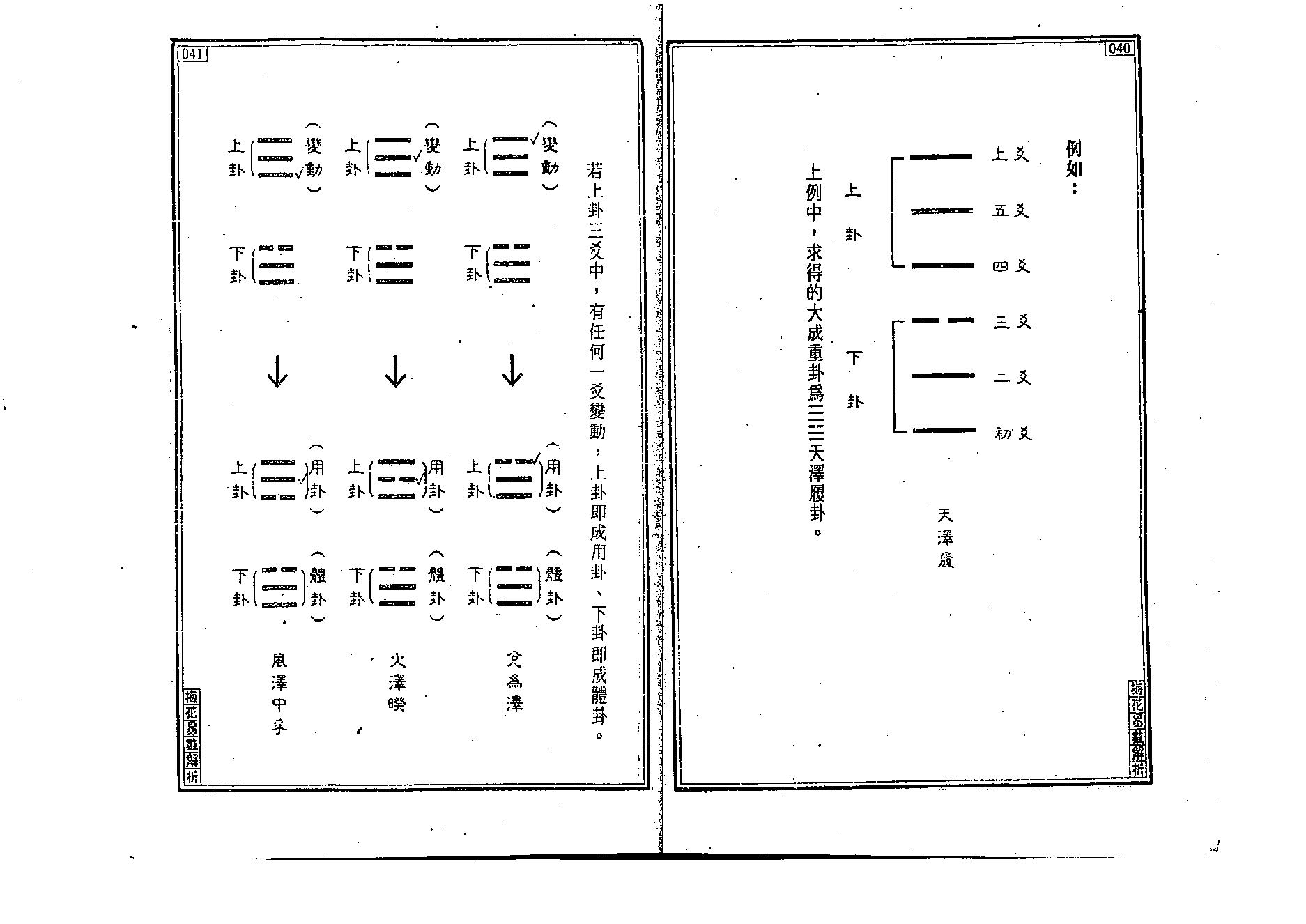 王士文-梅花易数解析.pdf_第22页