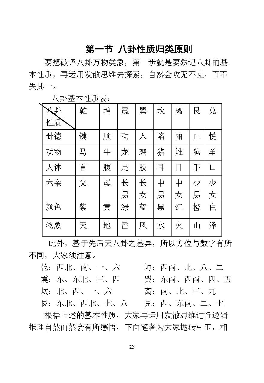 苏国圣-归藏正断与梅花真易.pdf_第23页