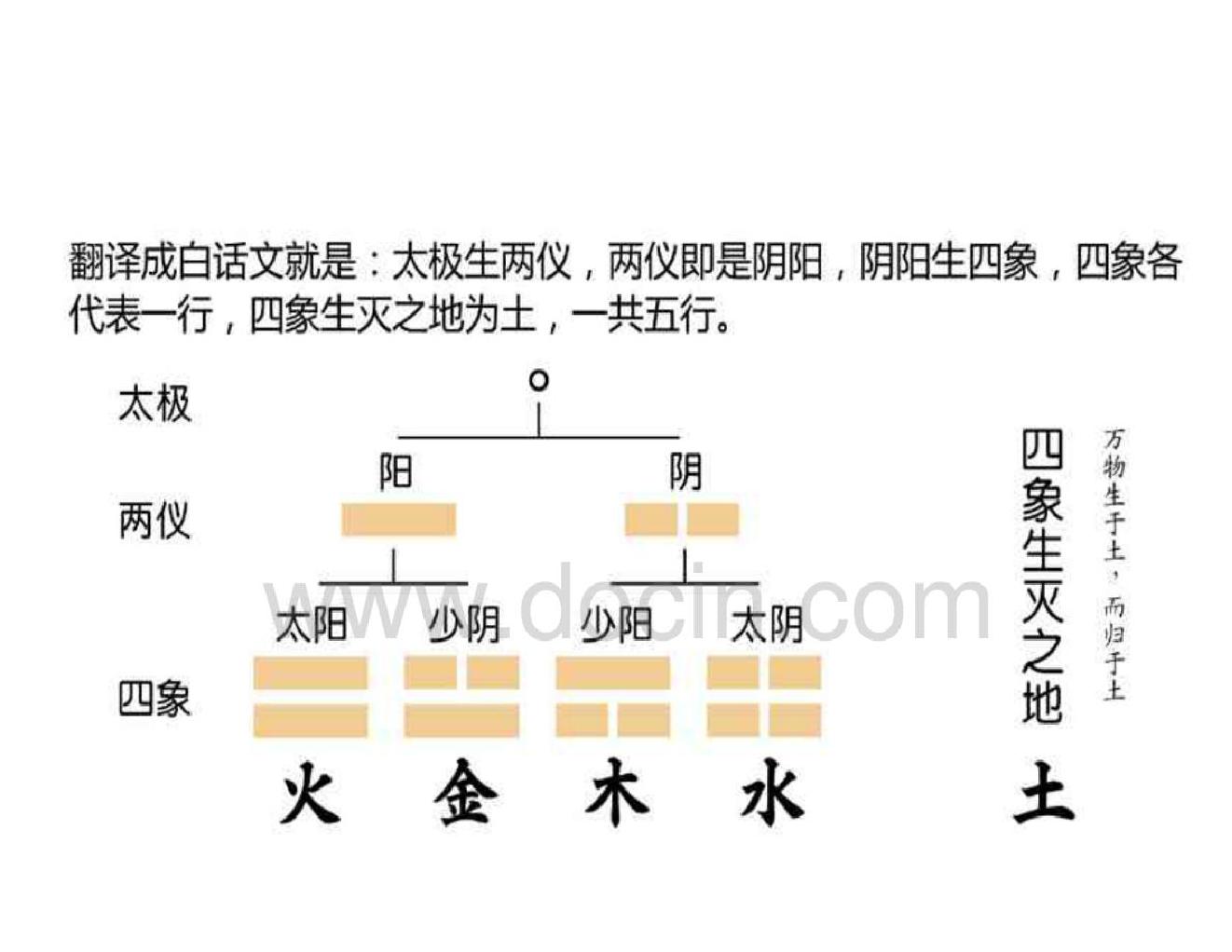 八字命理漫画.pdf_第21页