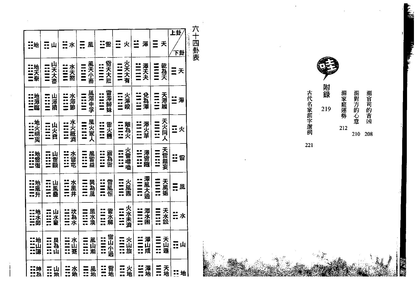 诸葛鸿.易小龟-梅花易数哇哇哇.pdf_第6页