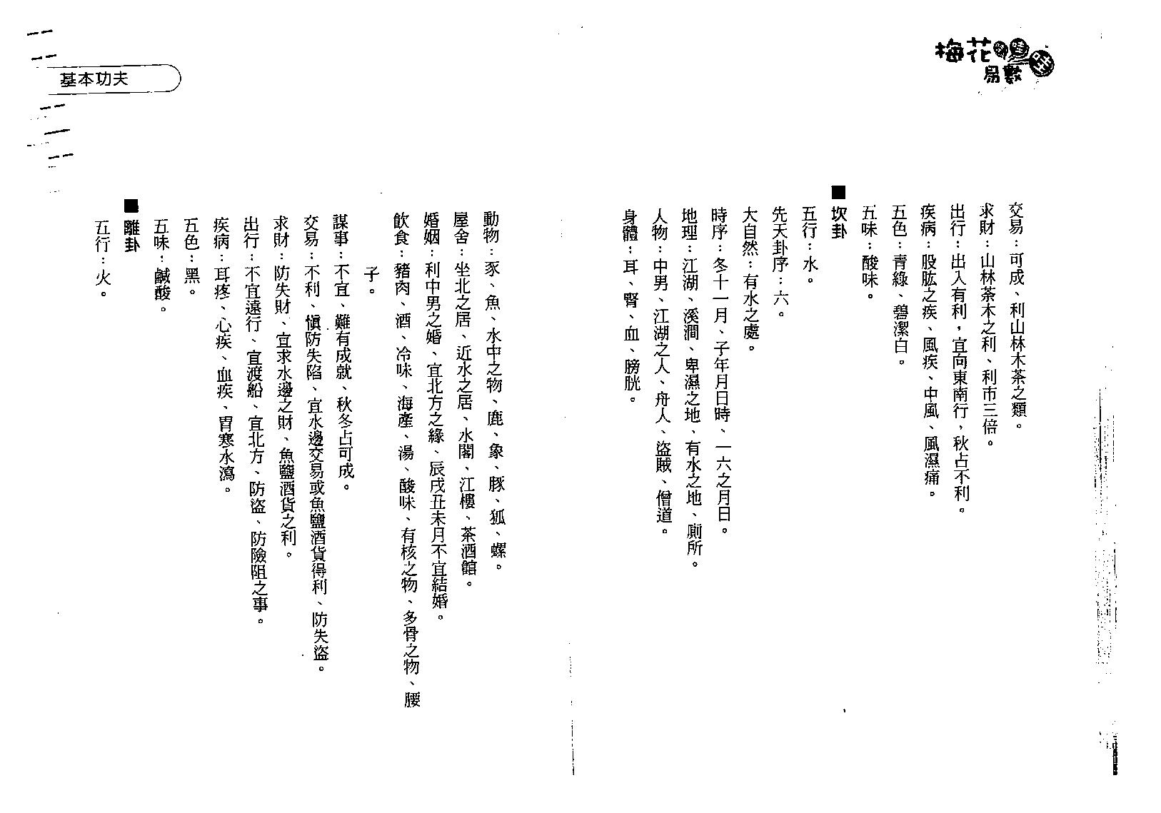 诸葛鸿.易小龟-梅花易数哇哇哇.pdf_第19页