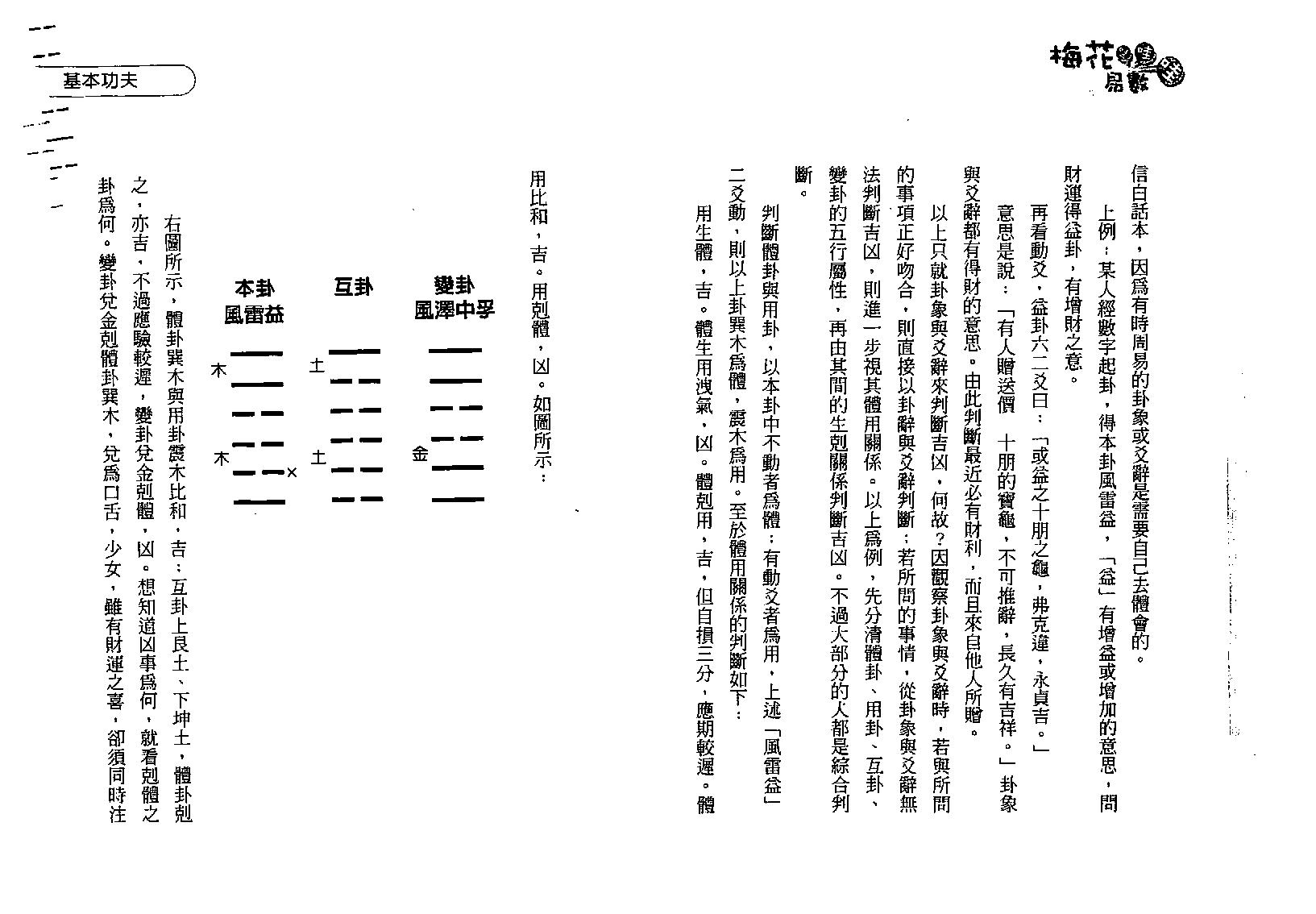 诸葛鸿.易小龟-梅花易数哇哇哇.pdf_第14页